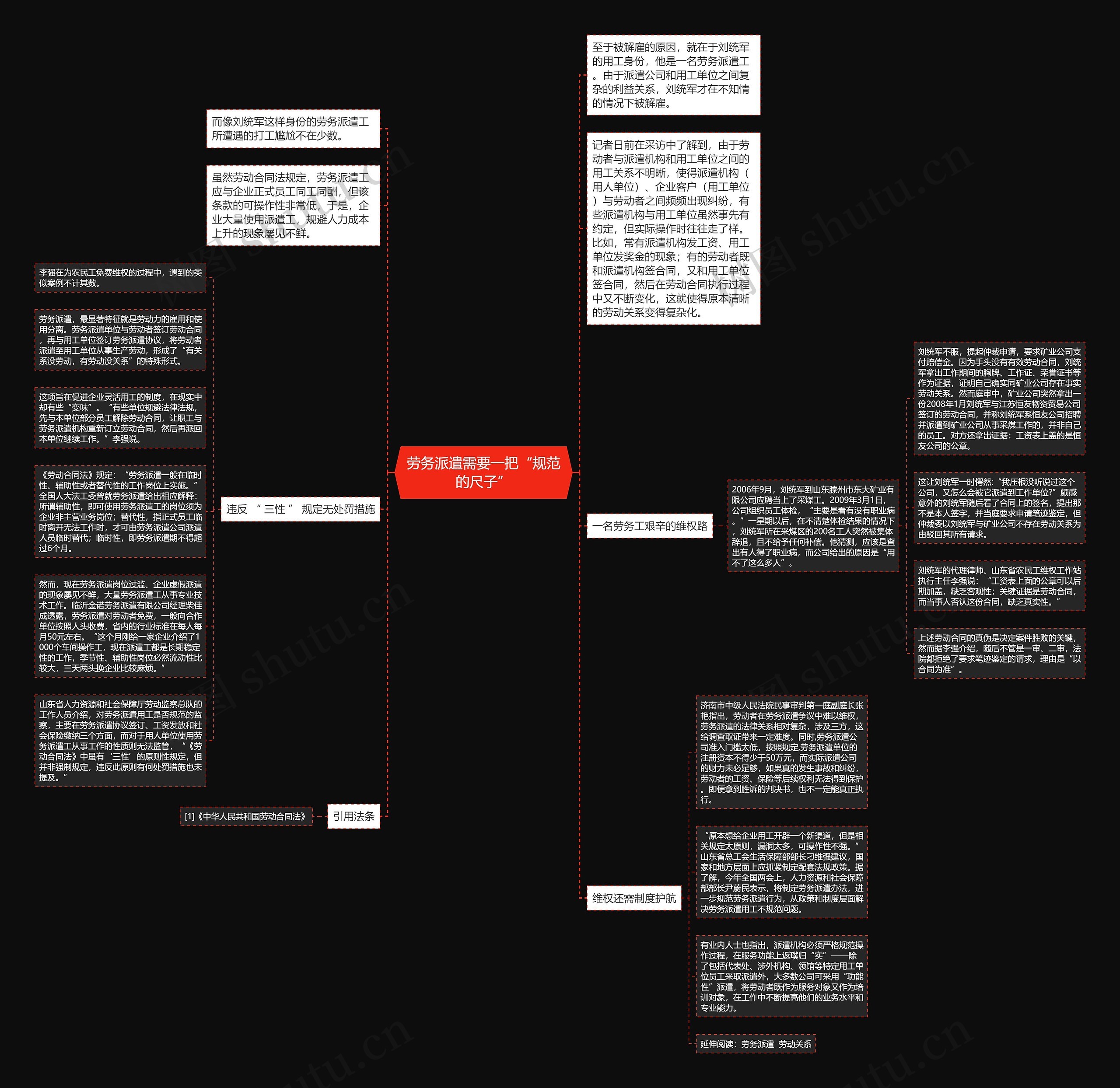 劳务派遣需要一把“规范的尺子”思维导图