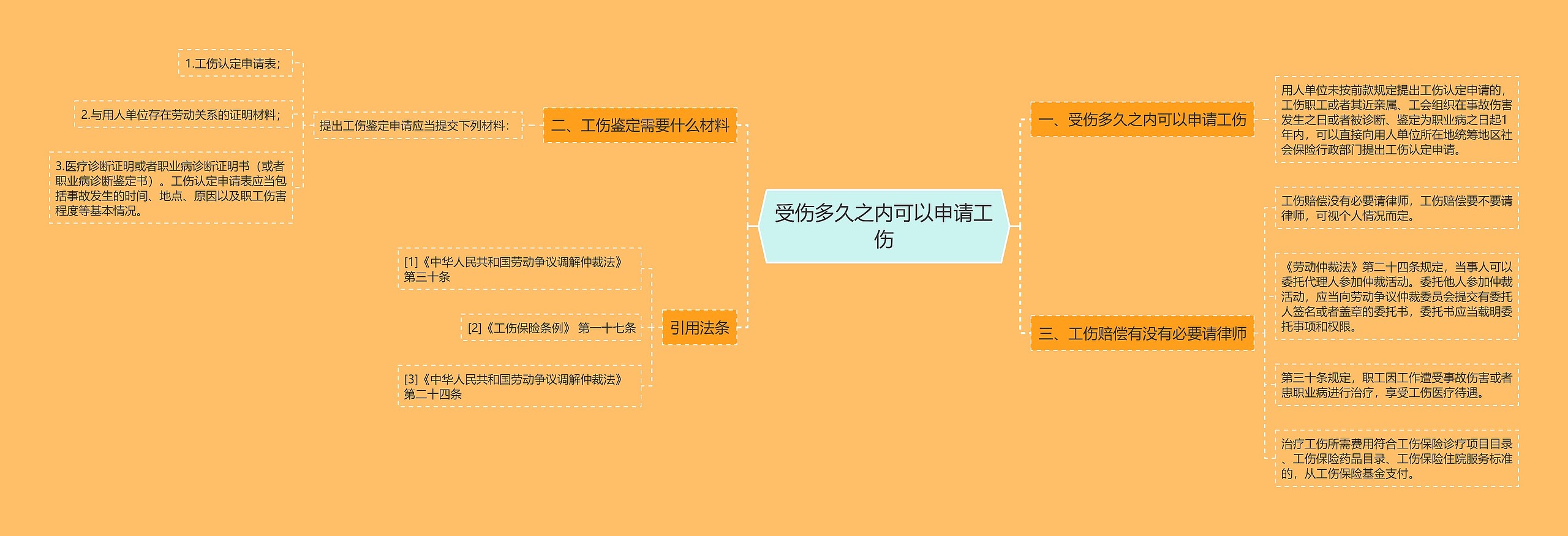 受伤多久之内可以申请工伤 受伤多久之内可以申请工伤