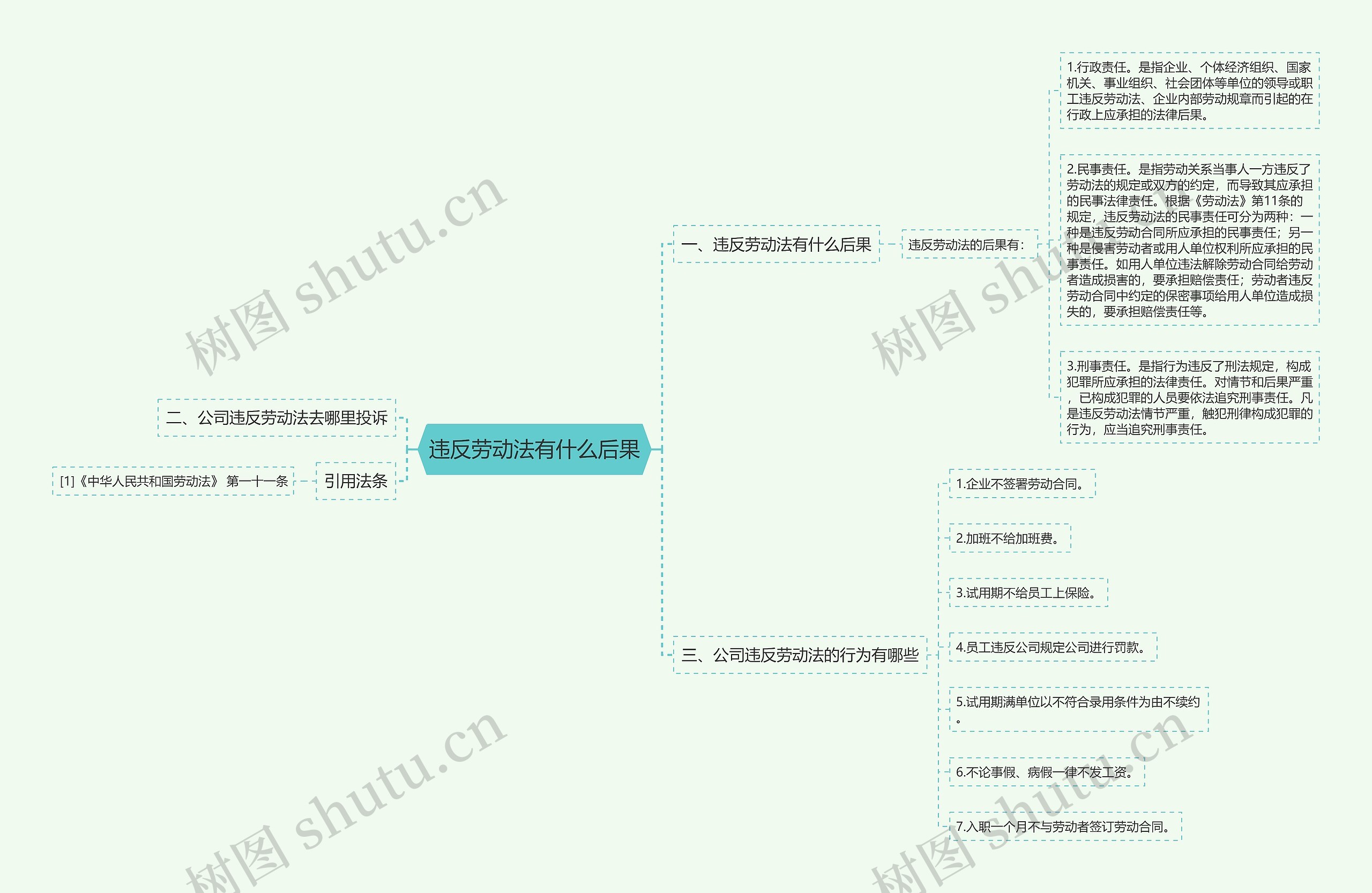 违反劳动法有什么后果思维导图