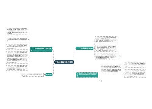 工伤处理程序是怎样的