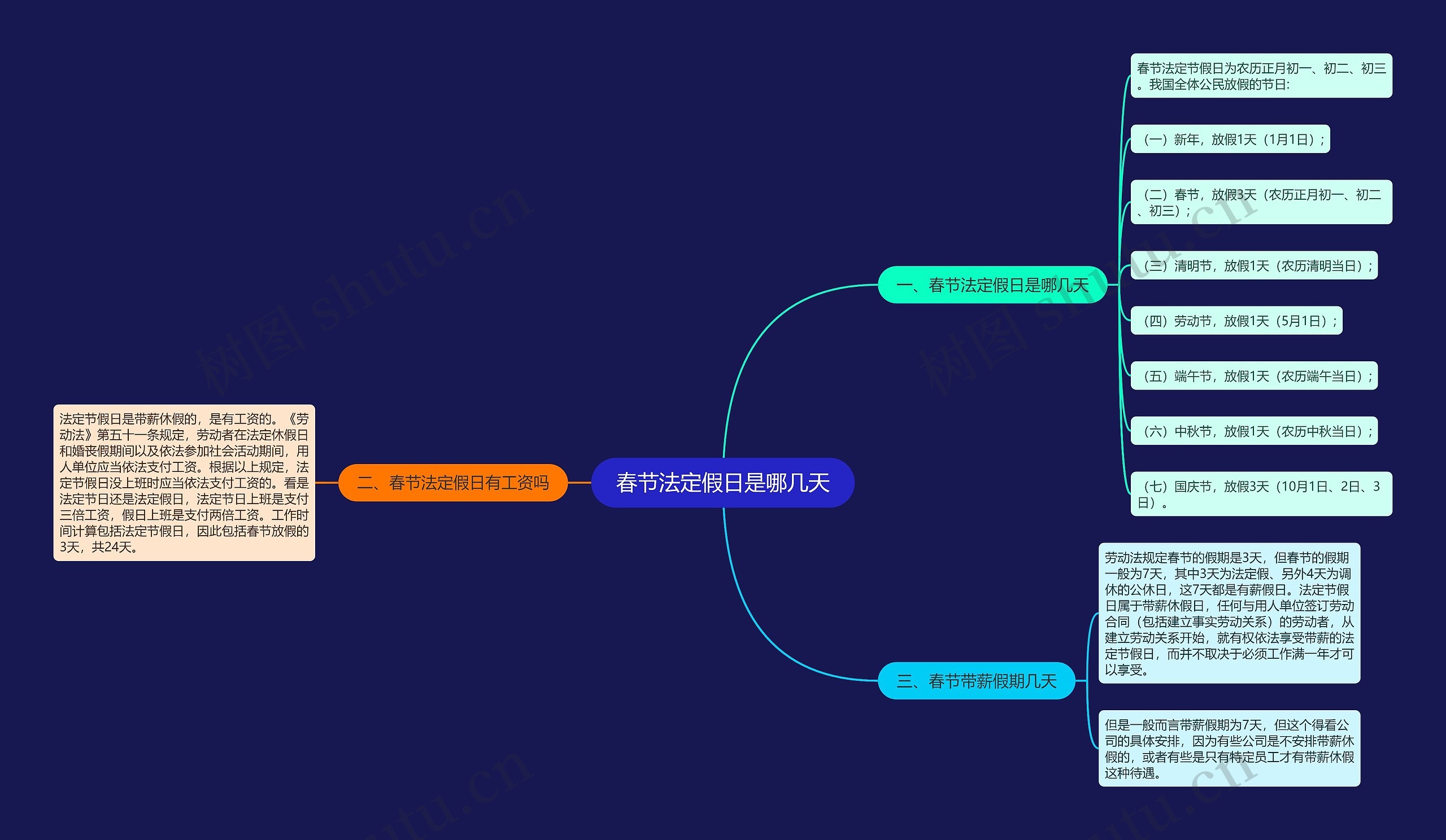 春节法定假日是哪几天思维导图