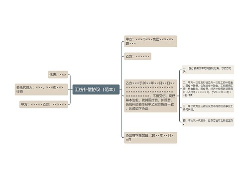 工伤补偿协议（范本）