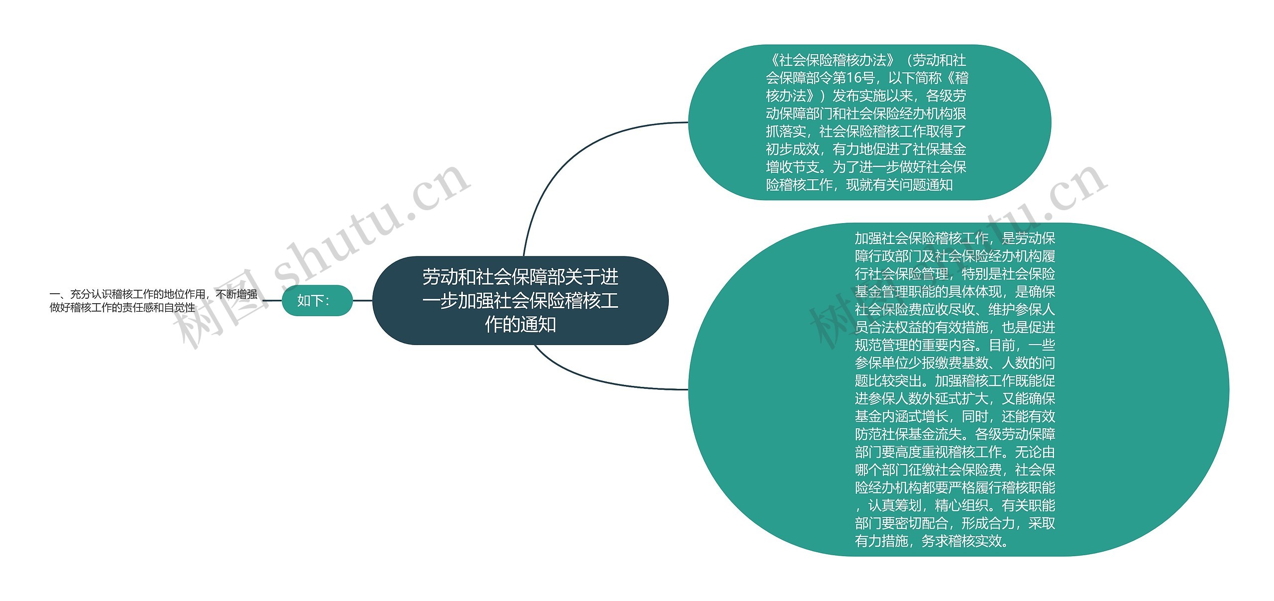 劳动和社会保障部关于进一步加强社会保险稽核工作的通知