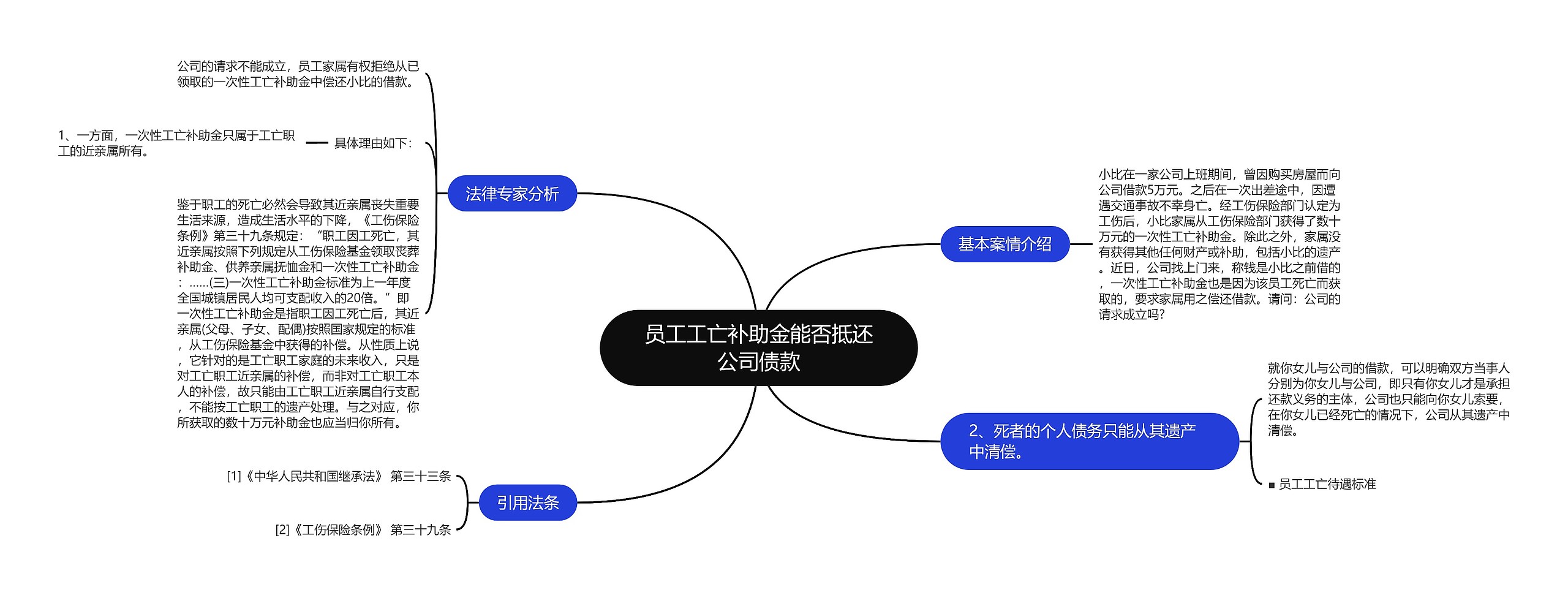 员工工亡补助金能否抵还公司债款