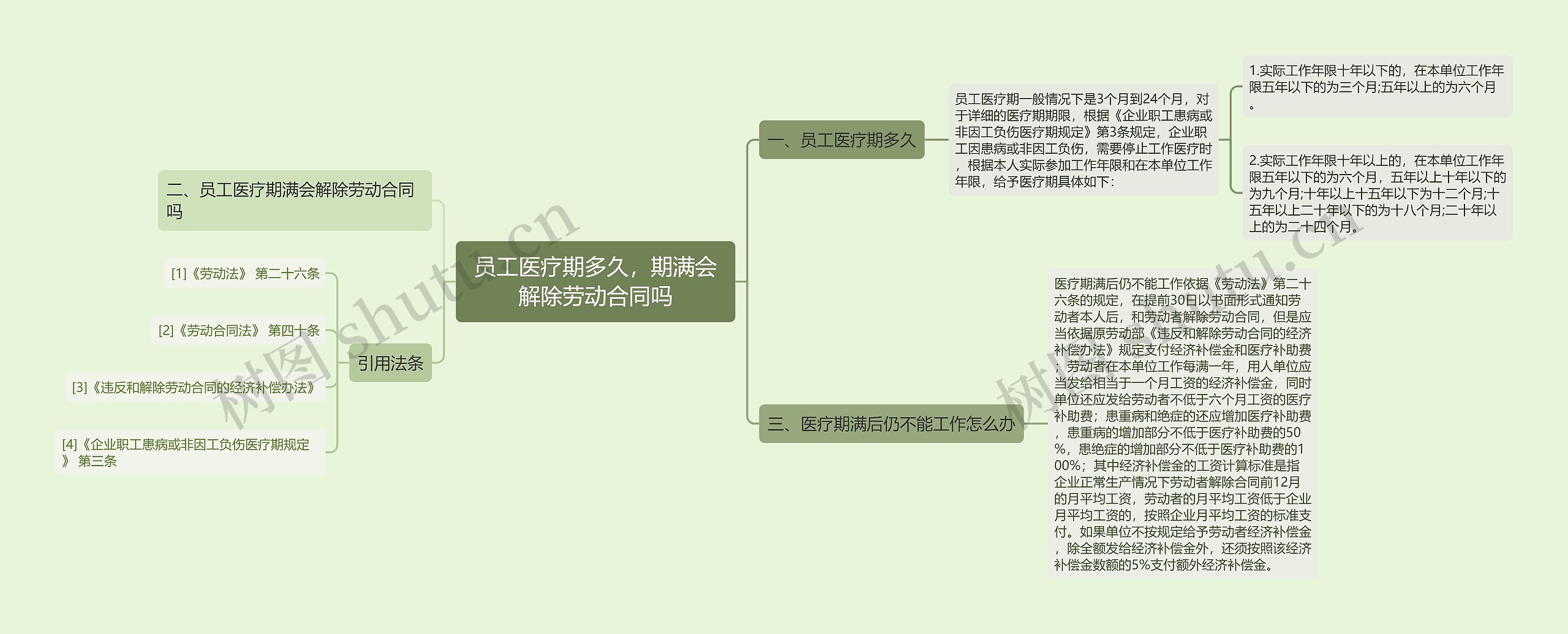 员工医疗期多久，期满会解除劳动合同吗