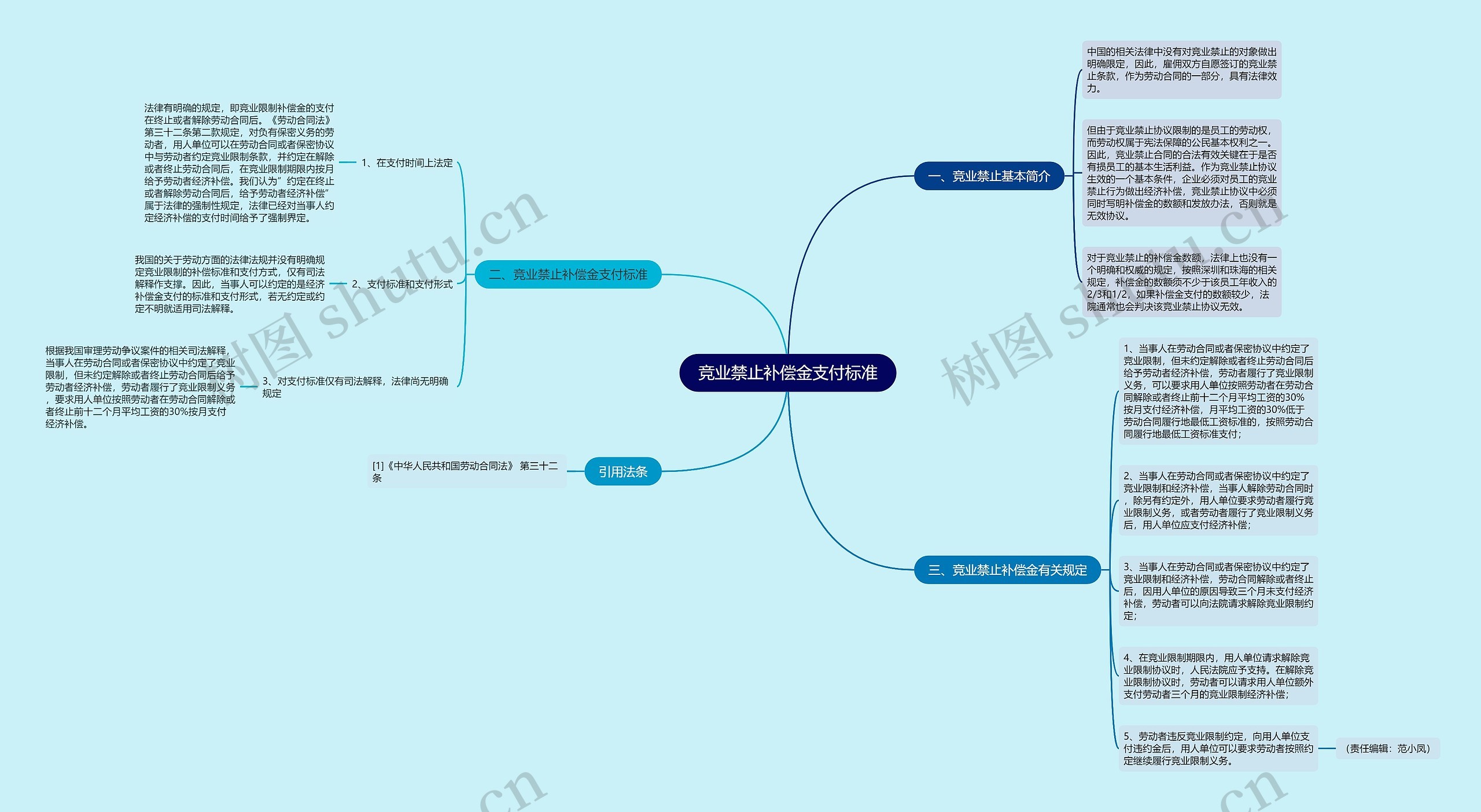 竞业禁止补偿金支付标准 竞业禁止补偿金支付标准