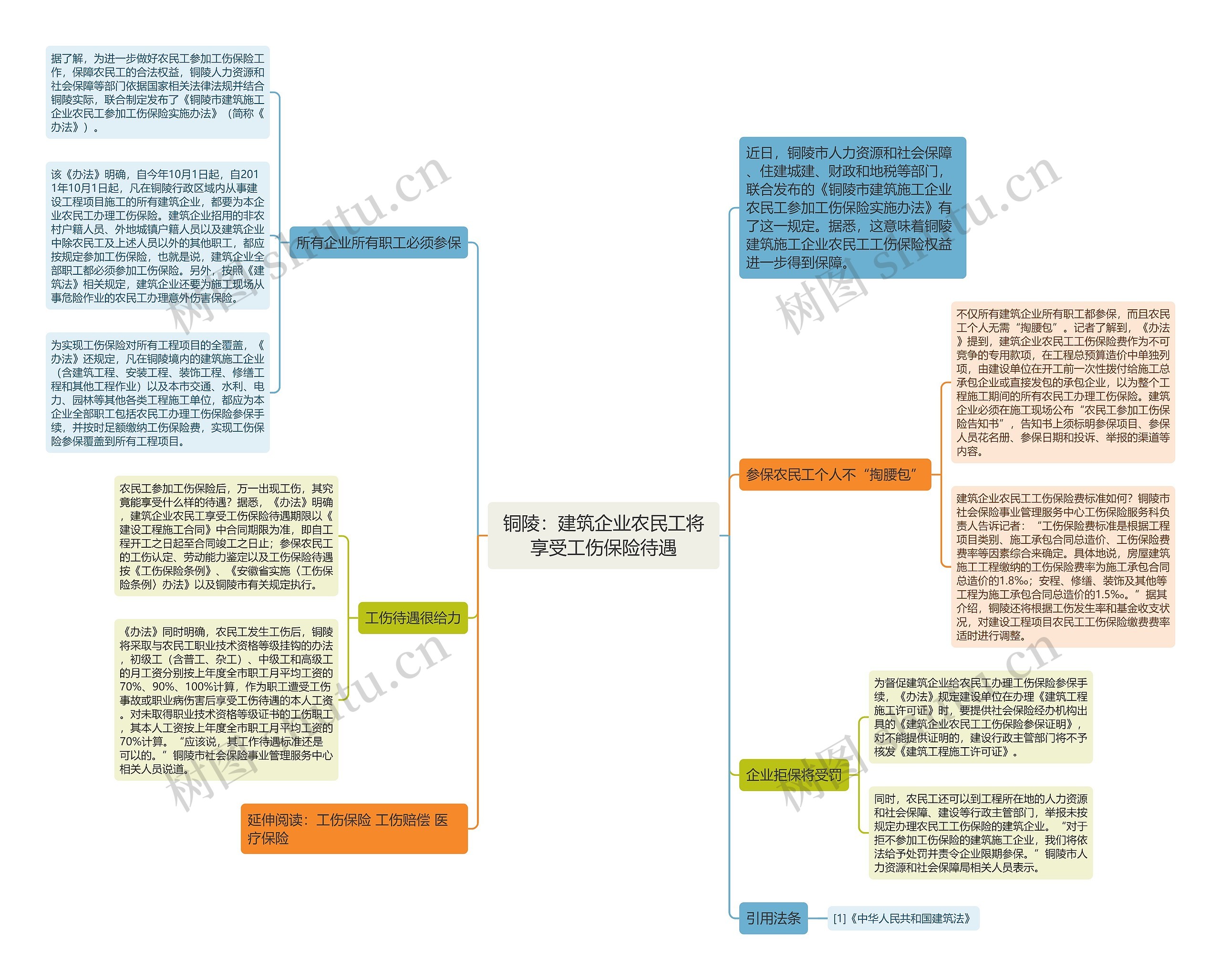 铜陵：建筑企业农民工将享受工伤保险待遇