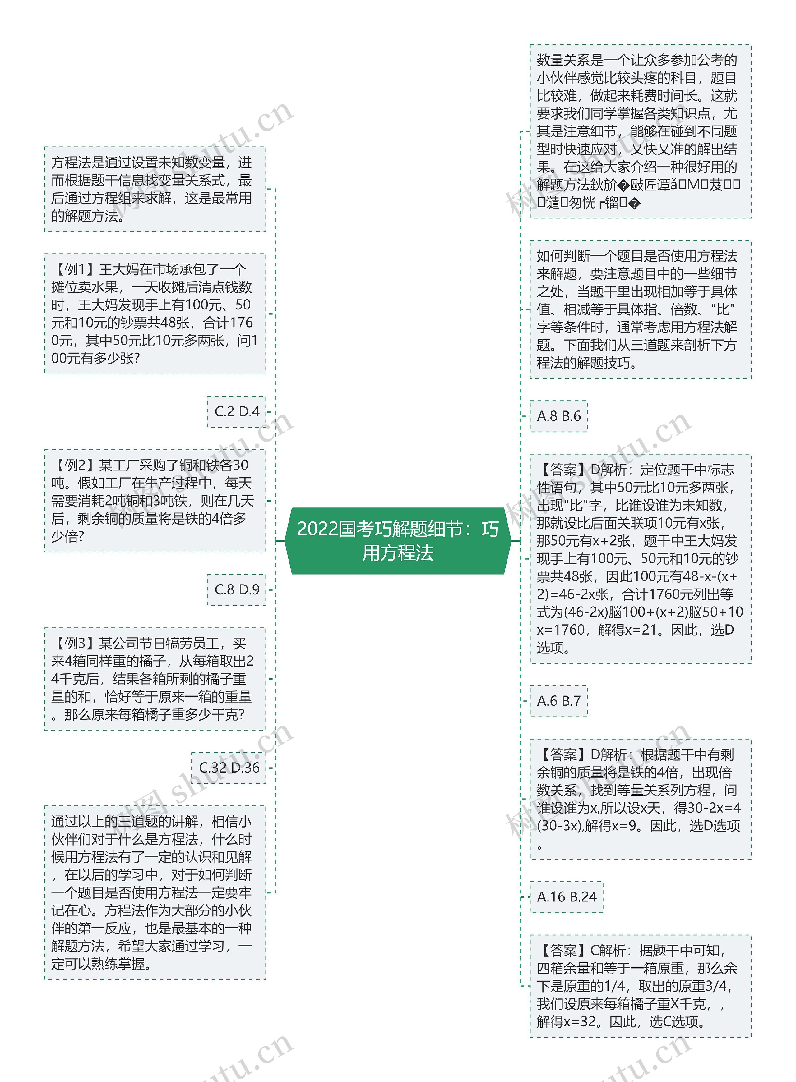 2022国考巧解题细节：巧用方程法思维导图