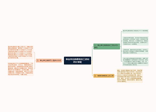 事业单位病假绩效工资如何计算呢