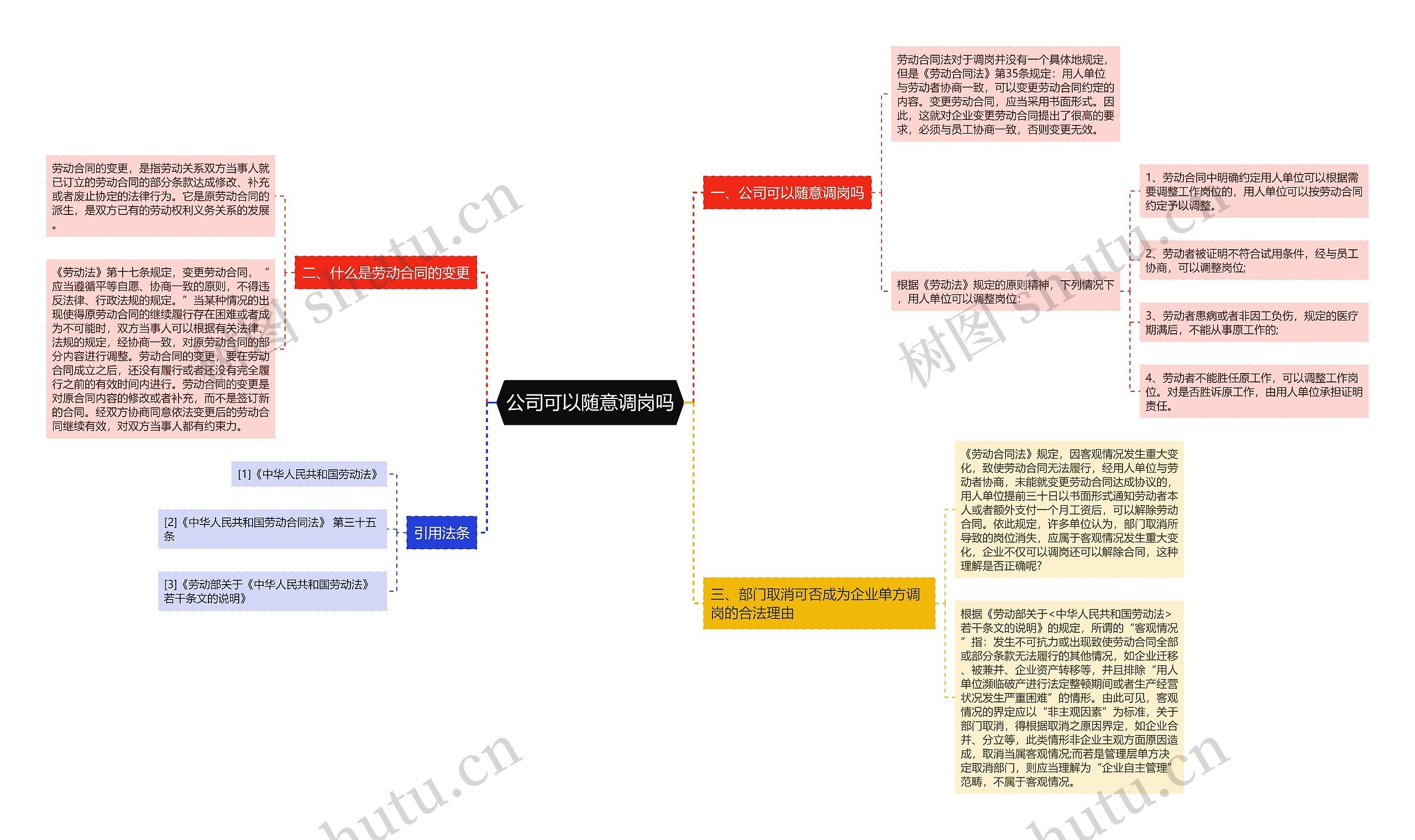 公司可以随意调岗吗思维导图