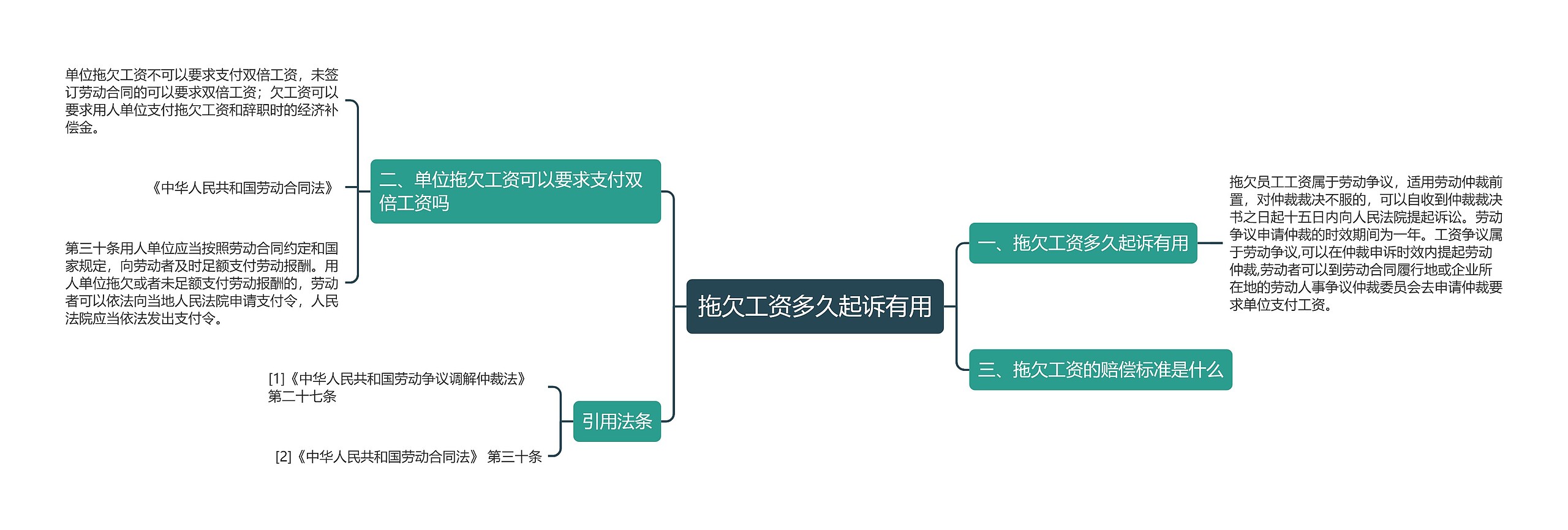 拖欠工资多久起诉有用思维导图