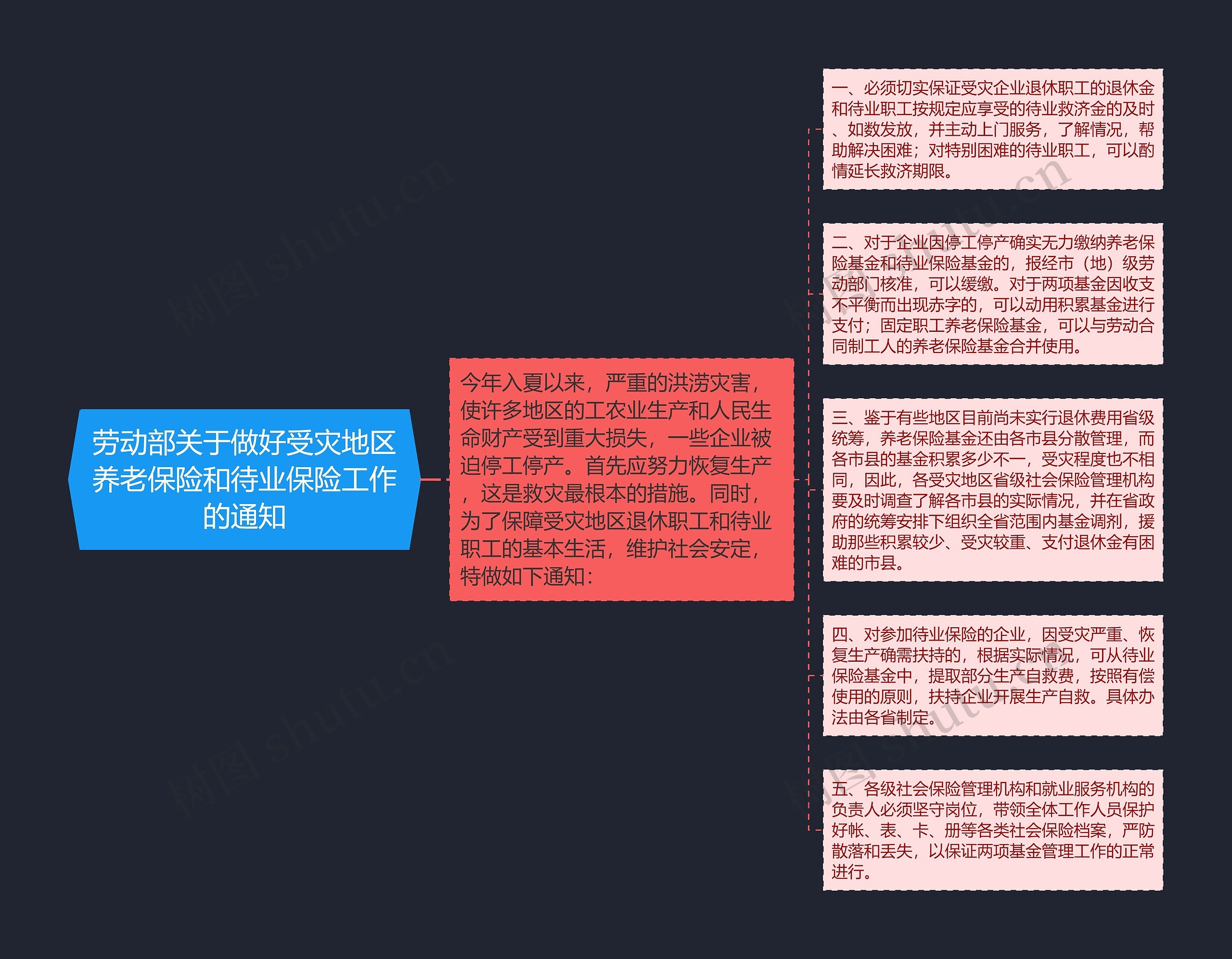 劳动部关于做好受灾地区养老保险和待业保险工作的通知