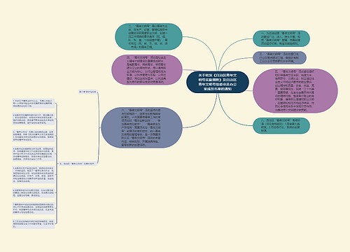 关于转发《自治区青年文明号实施细则》及自治区青年文明号组委会及办公室成员名单的通知 关于转发《自治区青年文明号实施细则》及自治区青年文明号组委会及办公室成员名单的通知