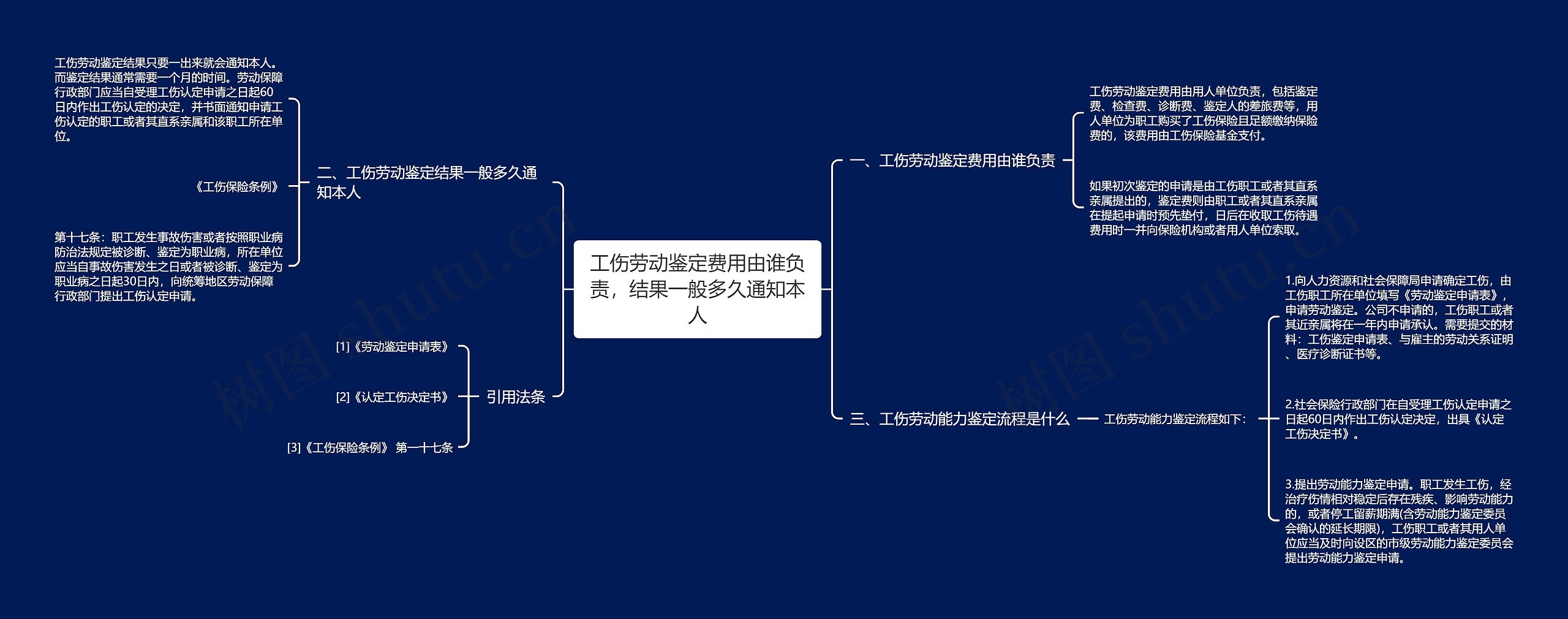 工伤劳动鉴定费用由谁负责，结果一般多久通知本人