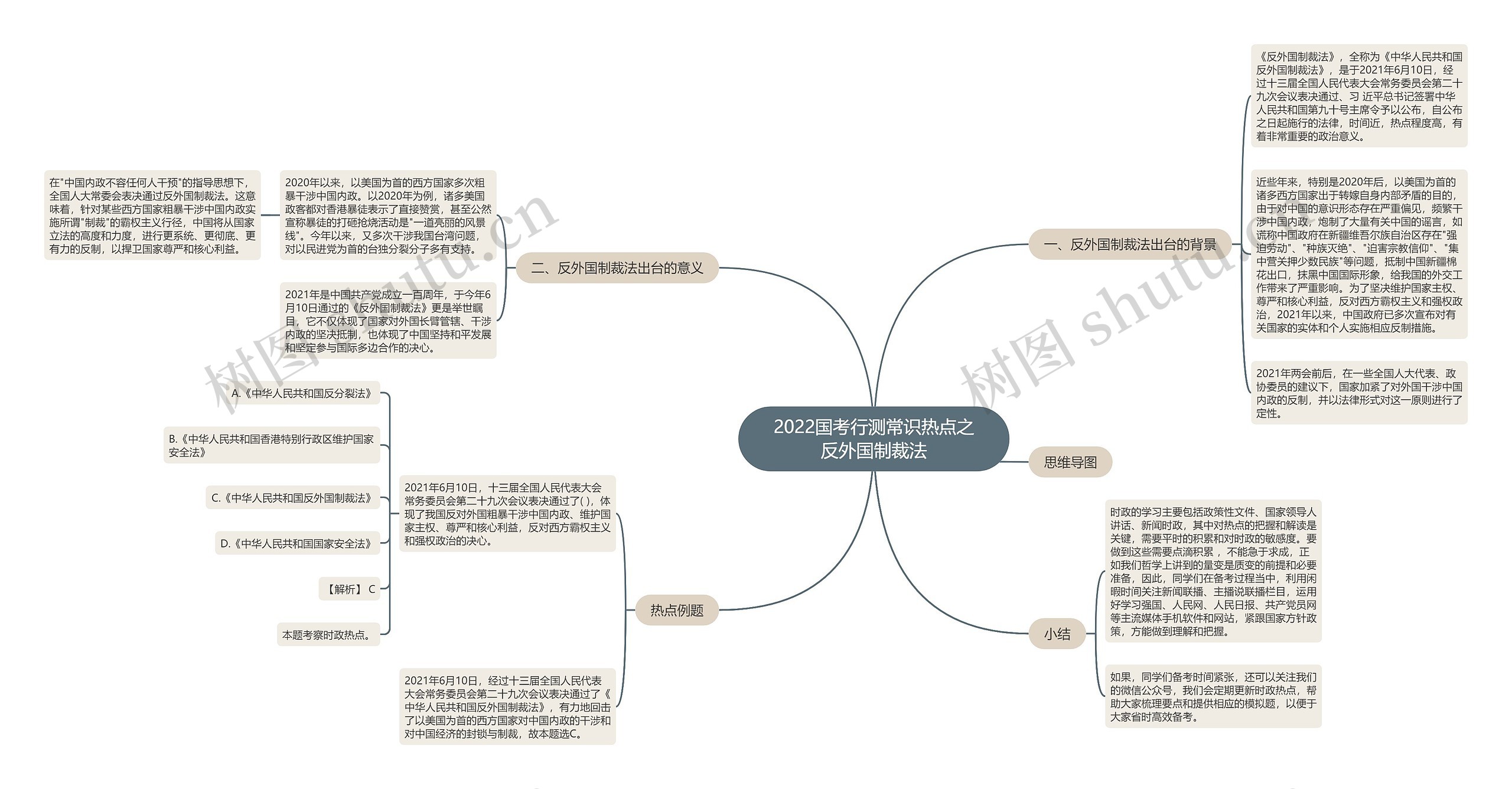 2022国考行测常识热点之反外国制裁法