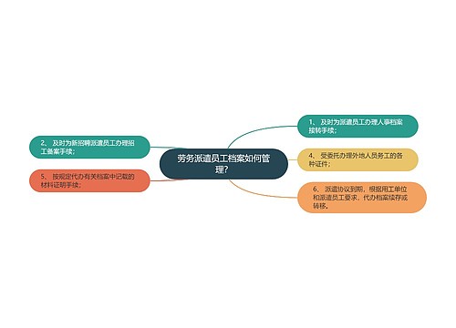 劳务派遣员工档案如何管理？