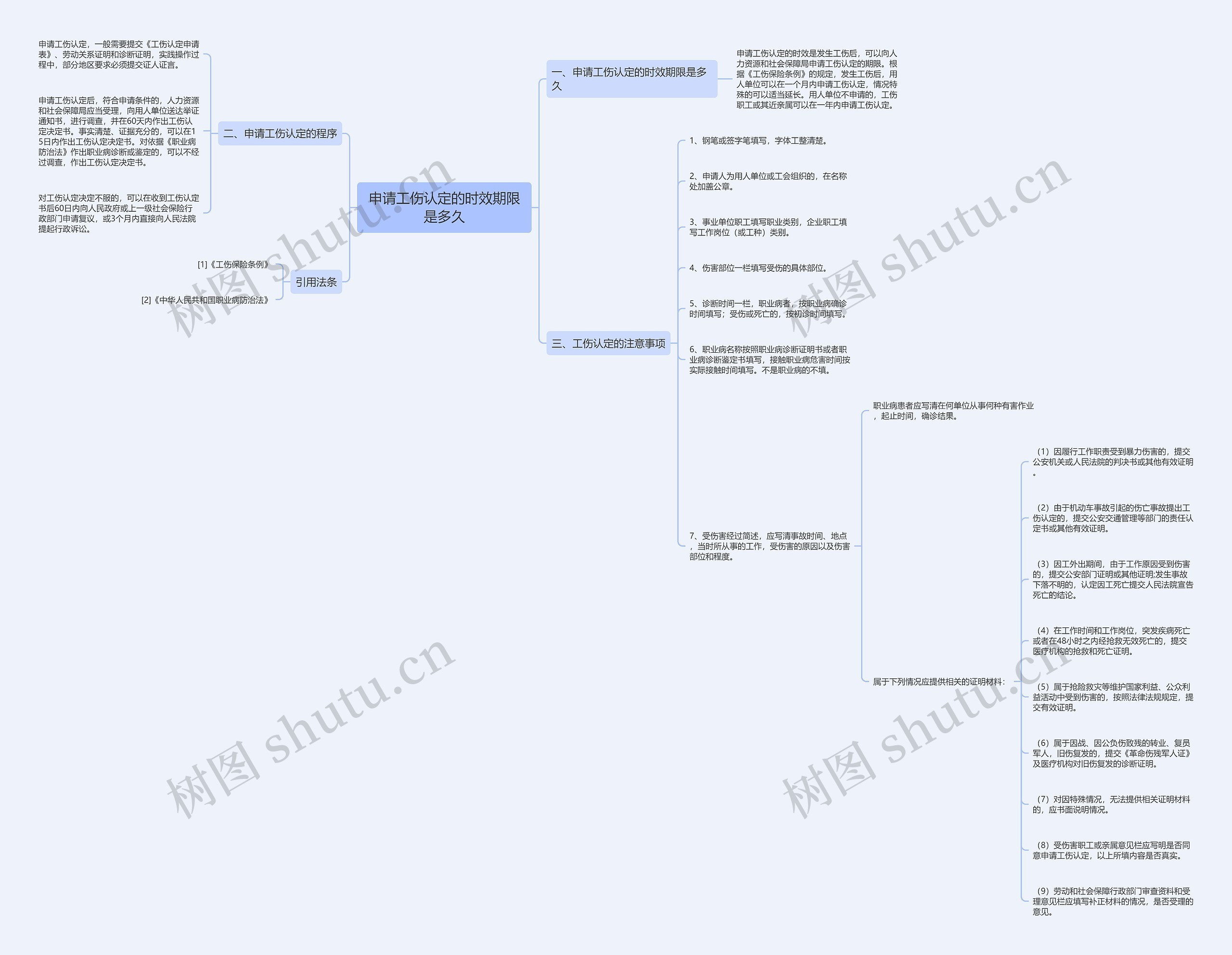 申请工伤认定的时效期限是多久思维导图