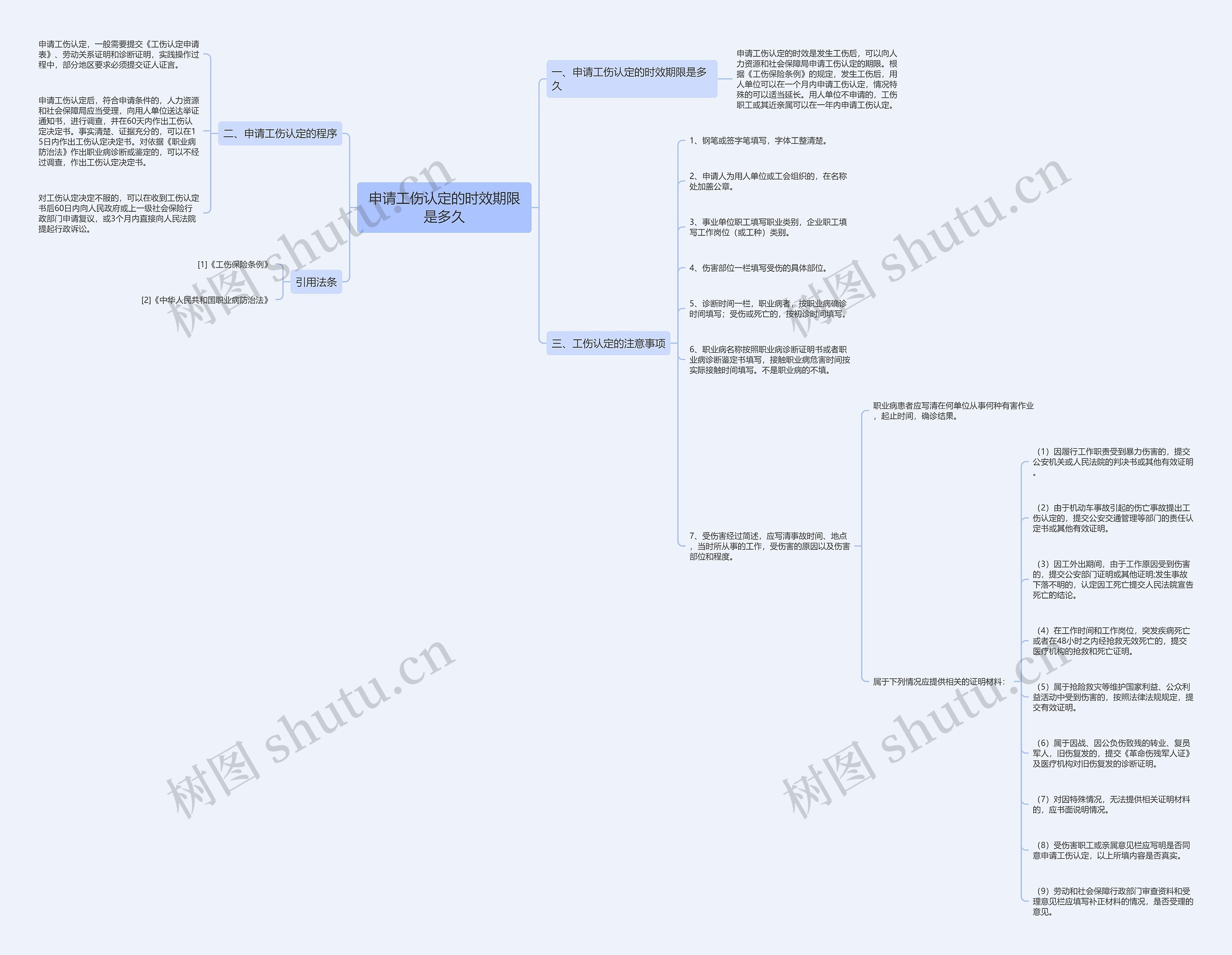 申请工伤认定的时效期限是多久 申请工伤认定的时效期限是多久