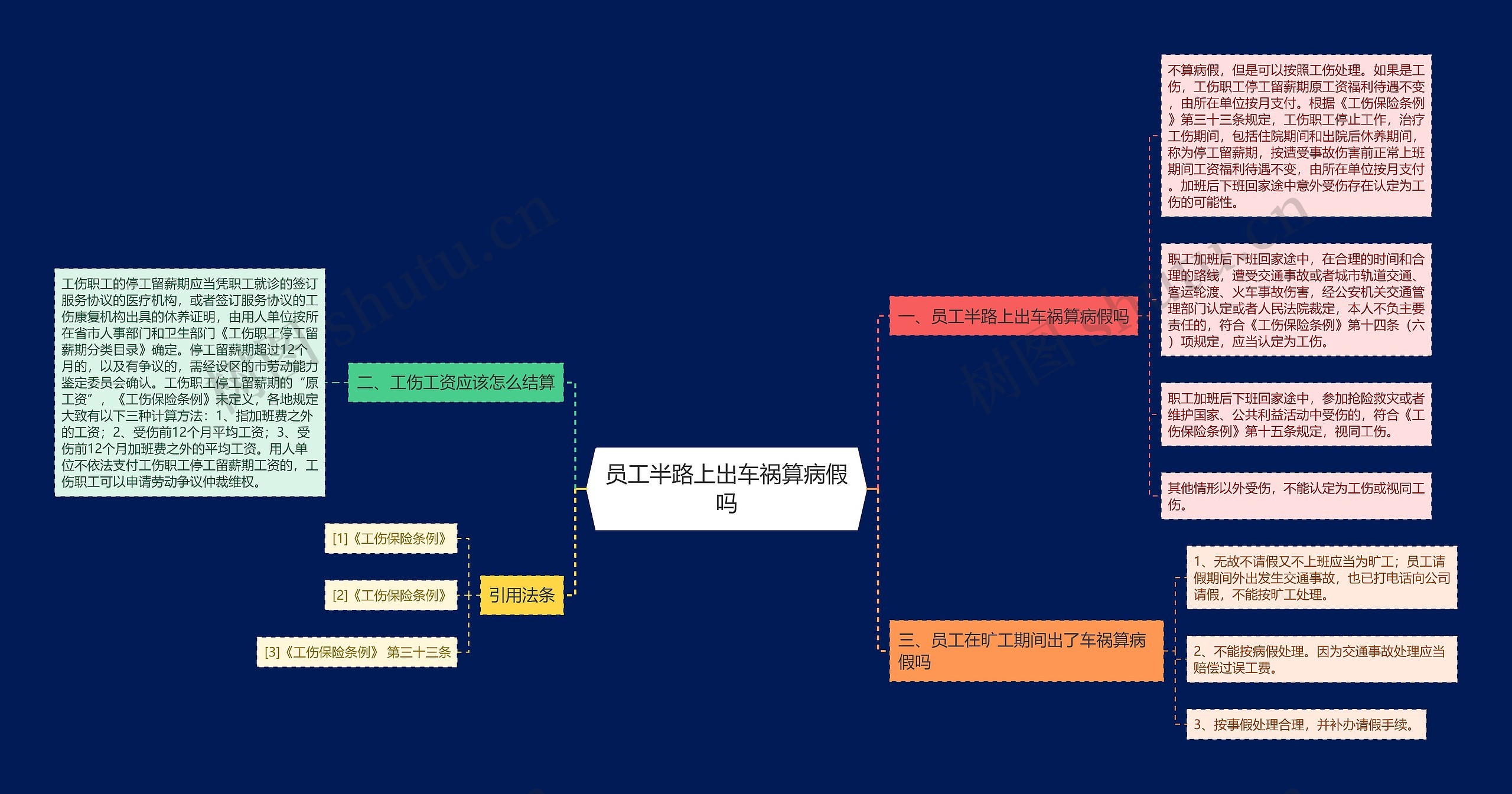 员工半路上出车祸算病假吗 员工半路上出车祸算病假吗