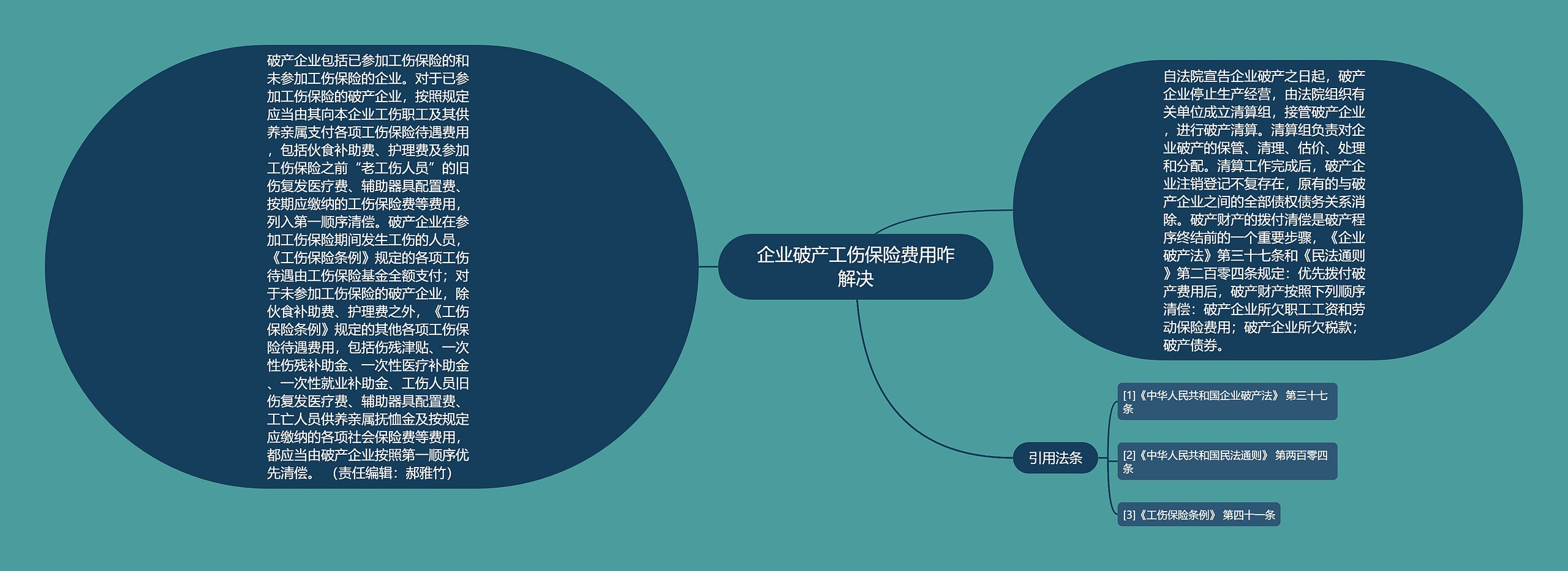 企业破产工伤保险费用咋解决