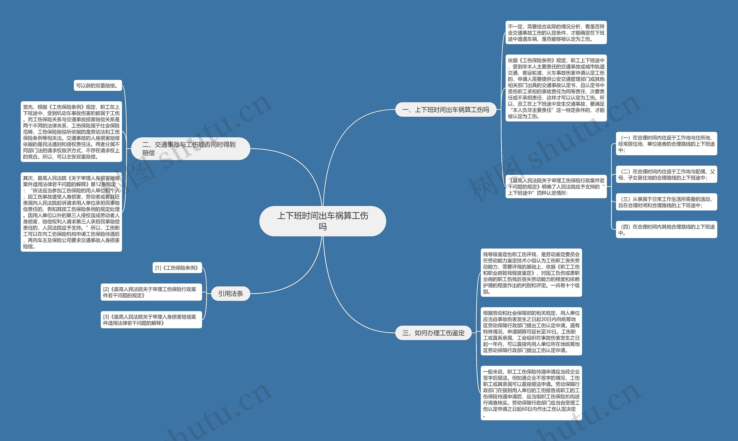 上下班时间出车祸算工伤吗思维导图