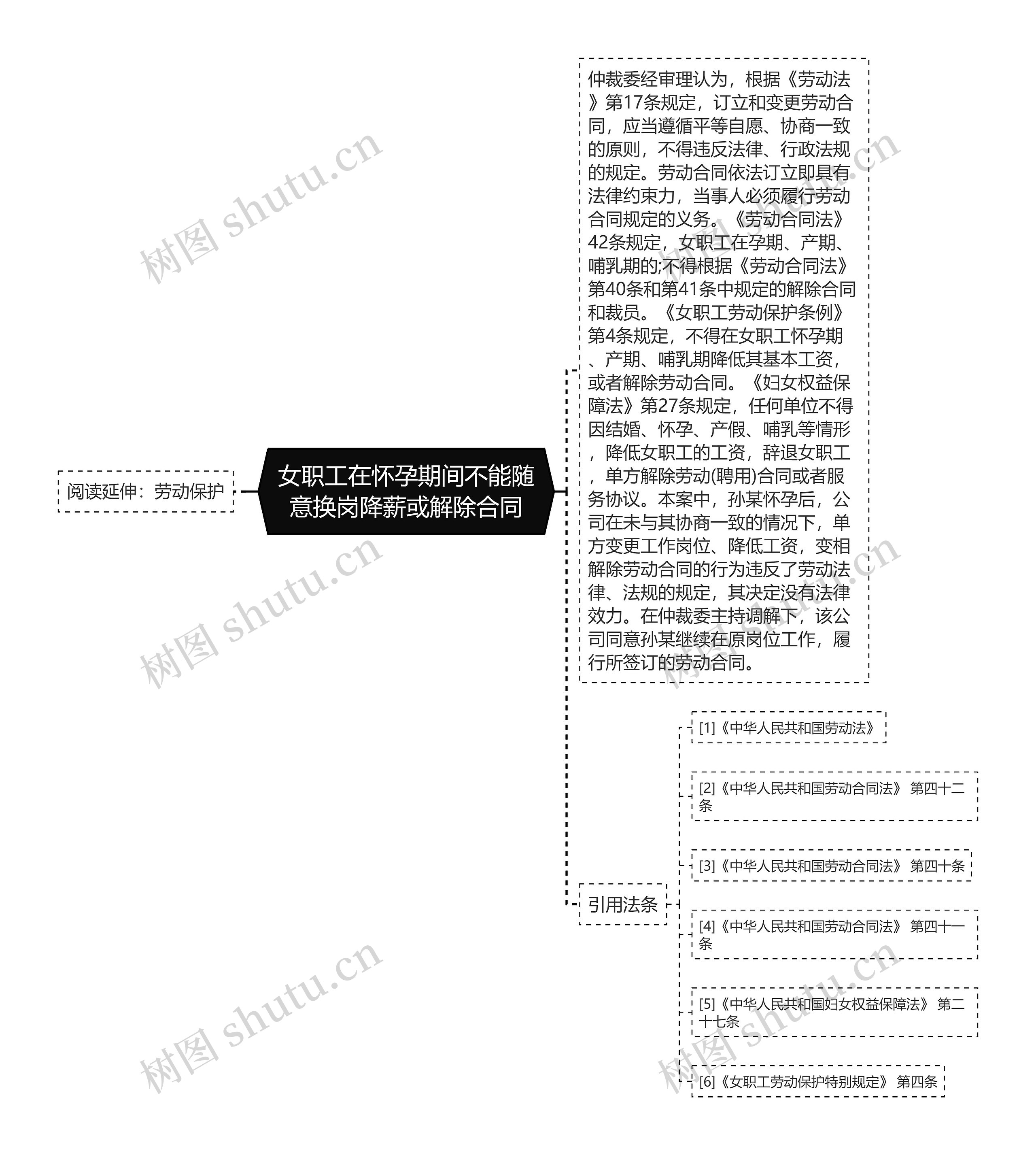 女职工在怀孕期间不能随意换岗降薪或解除合同 女职工在怀孕期间不能随意换岗降薪或解除合同