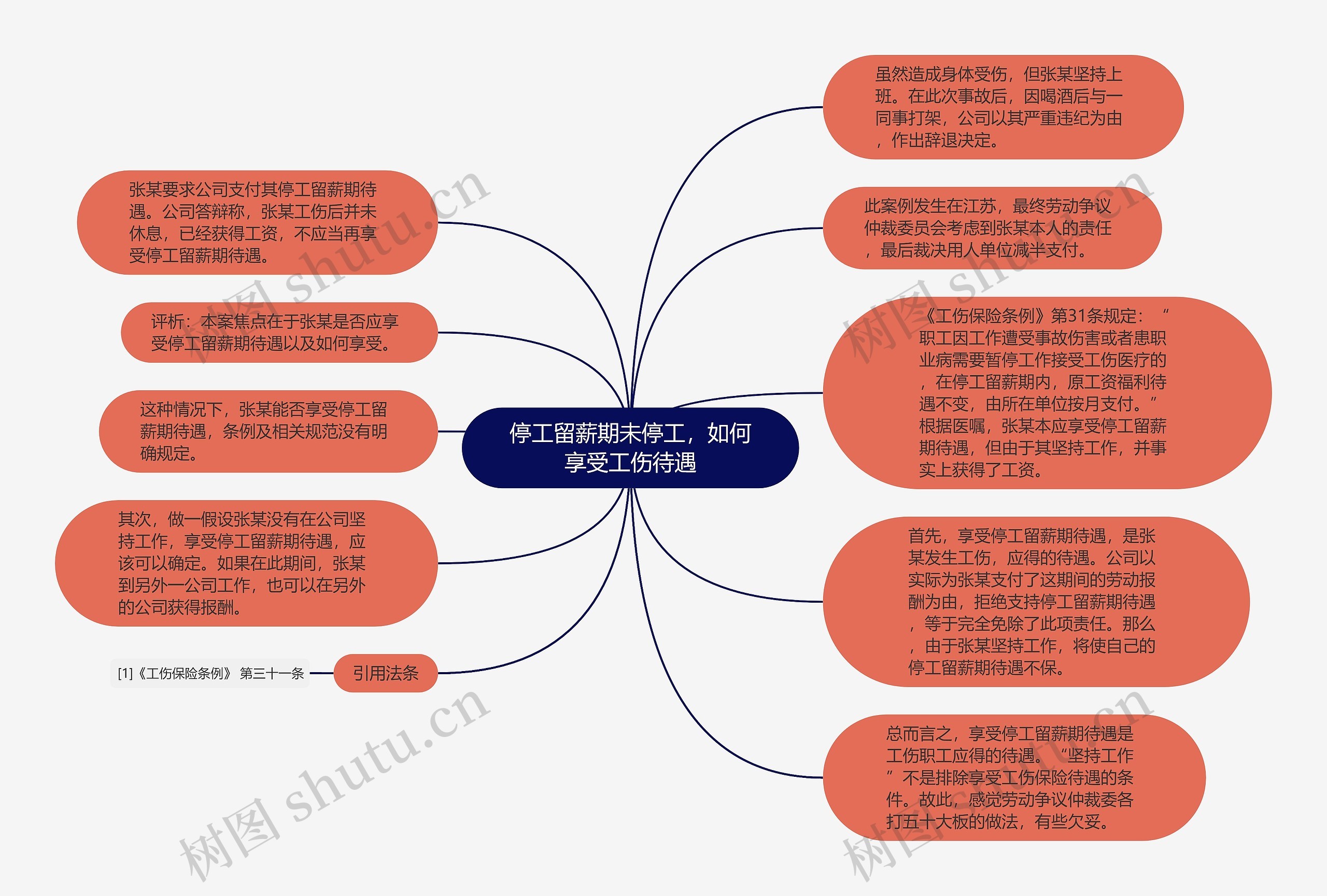 停工留薪期未停工，如何享受工伤待遇