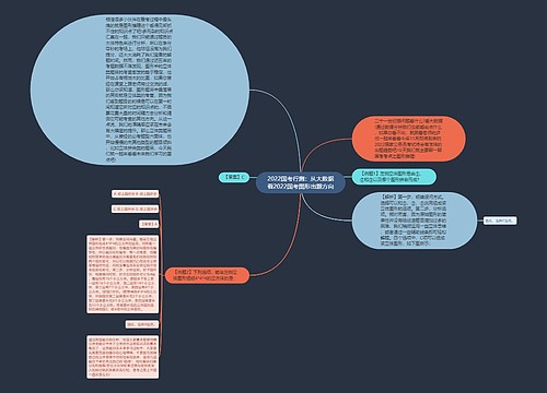 2022国考行测：从大数据看2022国考图形出题方向