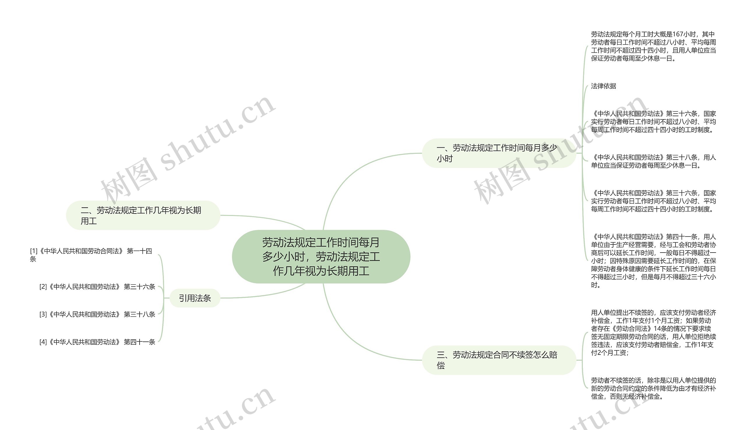 劳动法规定工作时间每月多少小时，劳动法规定工作几年视为长期用工