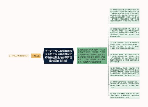 关于进一步认真做好国营企业职工退休养老基金和待业保险基金财务预算管理的通知［失效］