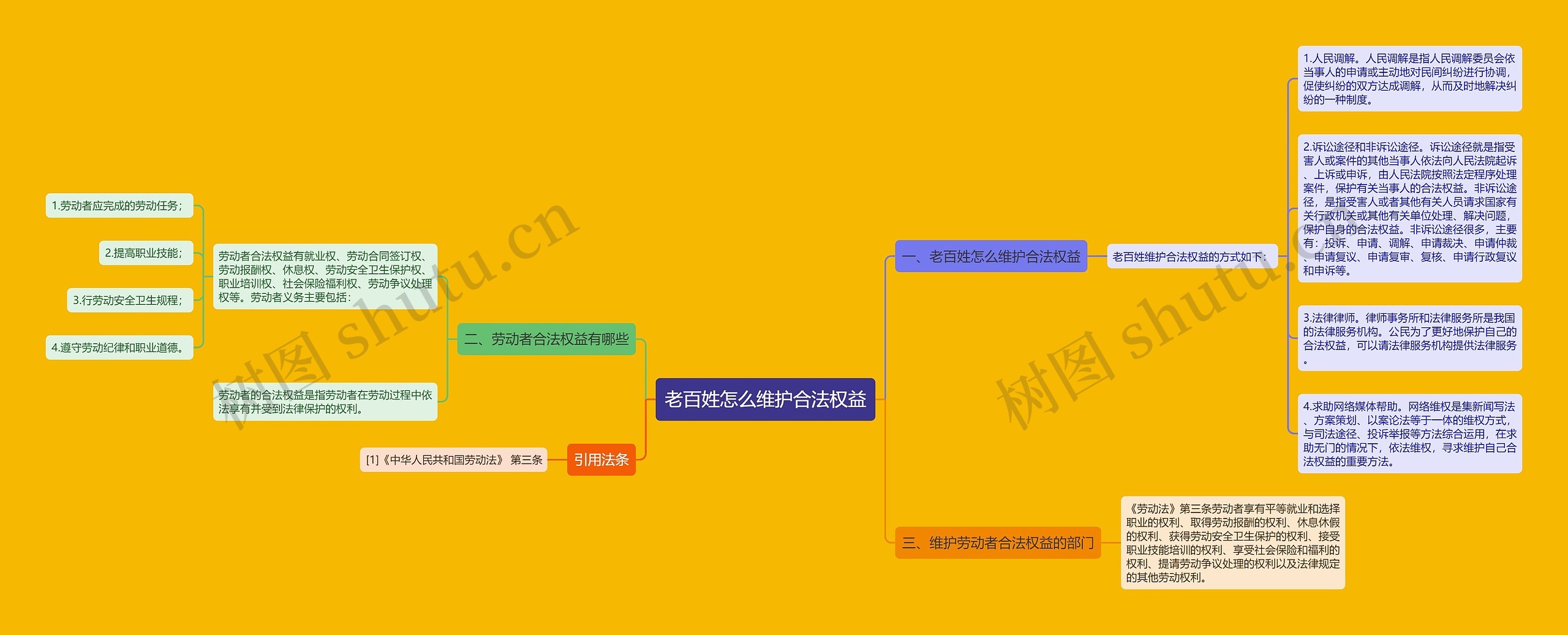 老百姓怎么维护合法权益思维导图