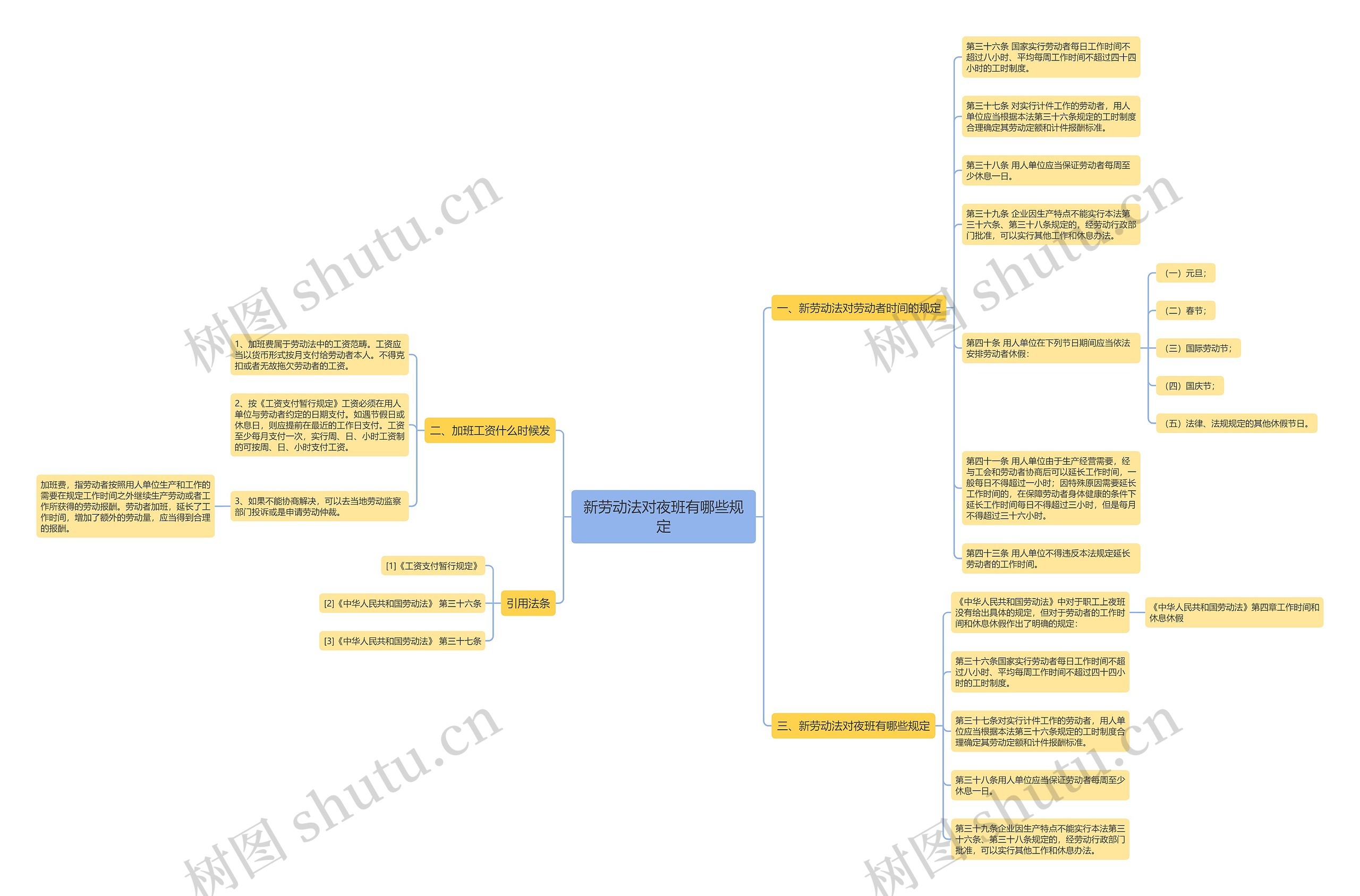 新劳动法对夜班有哪些规定 新劳动法对夜班有哪些规定