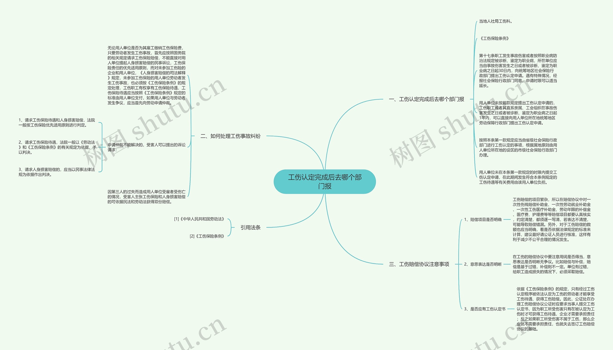 工伤认定完成后去哪个部门报思维导图