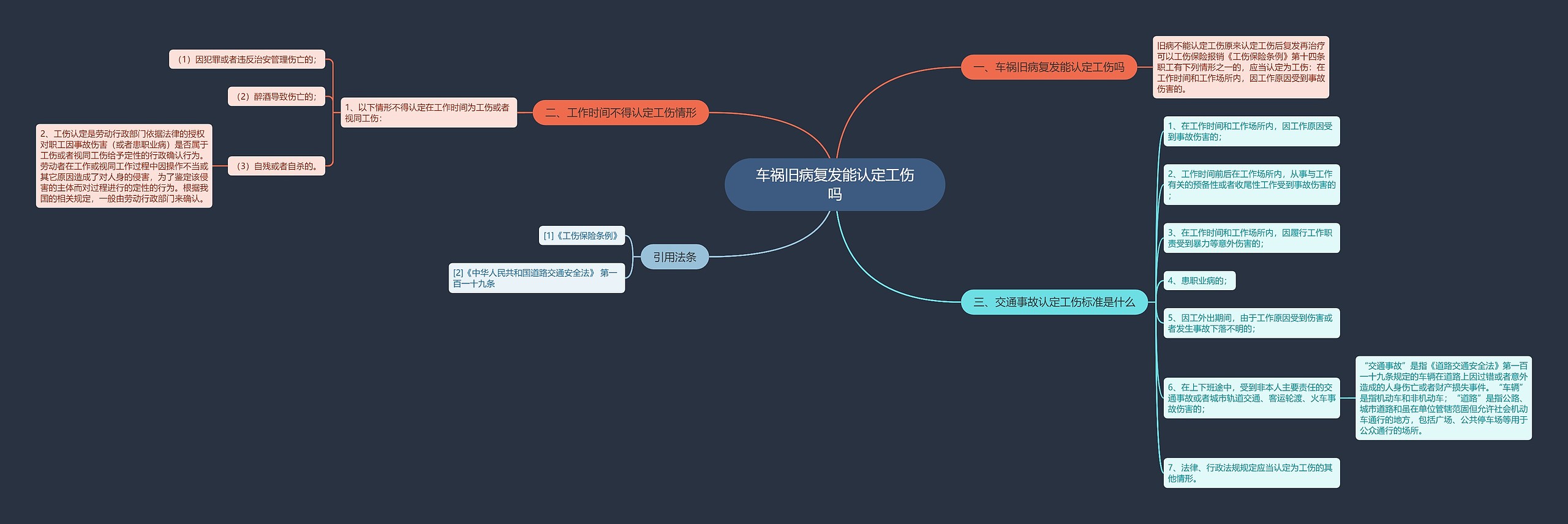 车祸旧病复发能认定工伤吗思维导图