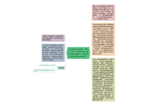 工伤保险条例解释:第五十九条【从事劳动能力鉴定的组织或者个人违反规定应承担的法律责任】 工伤保险条例解释:第五十九条【从事劳动能力鉴定的组织或者个人违反规定应承担的法律责任】