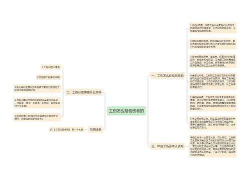 工伤怎么赔偿伤者的