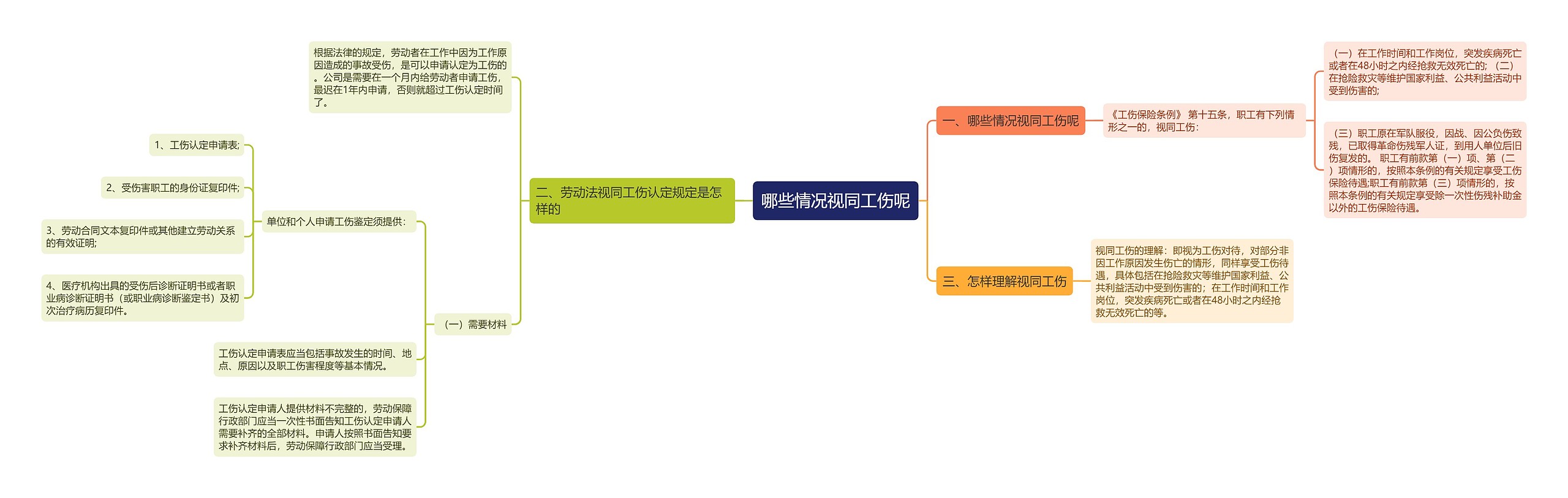 哪些情况视同工伤呢