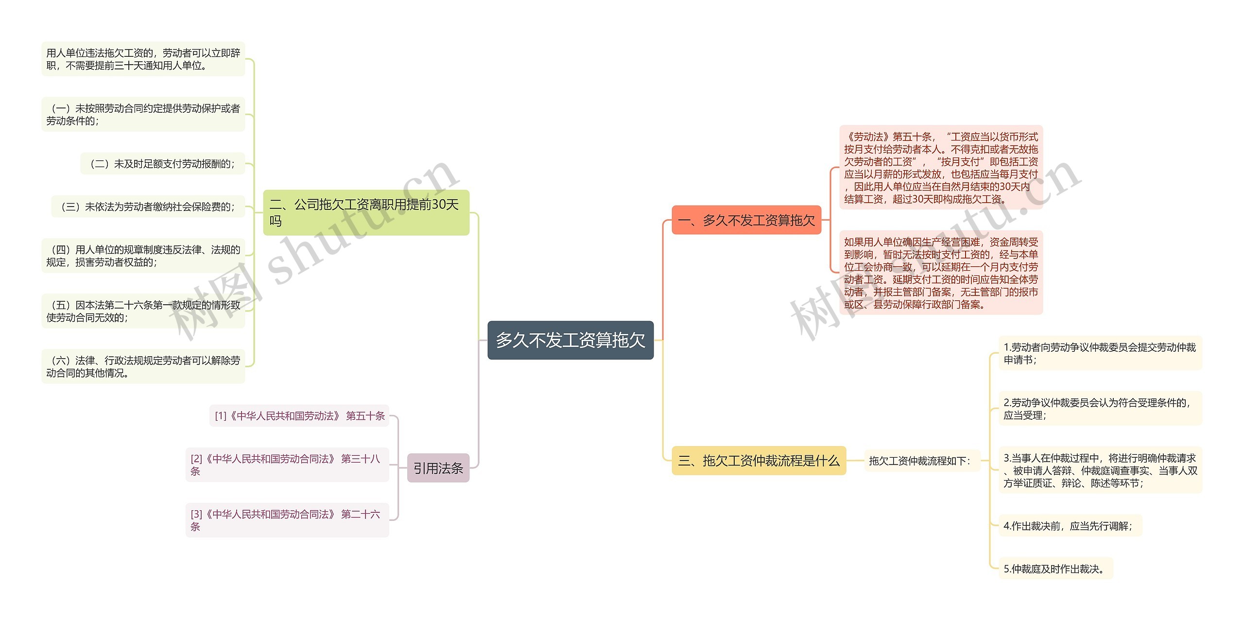 多久不发工资算拖欠