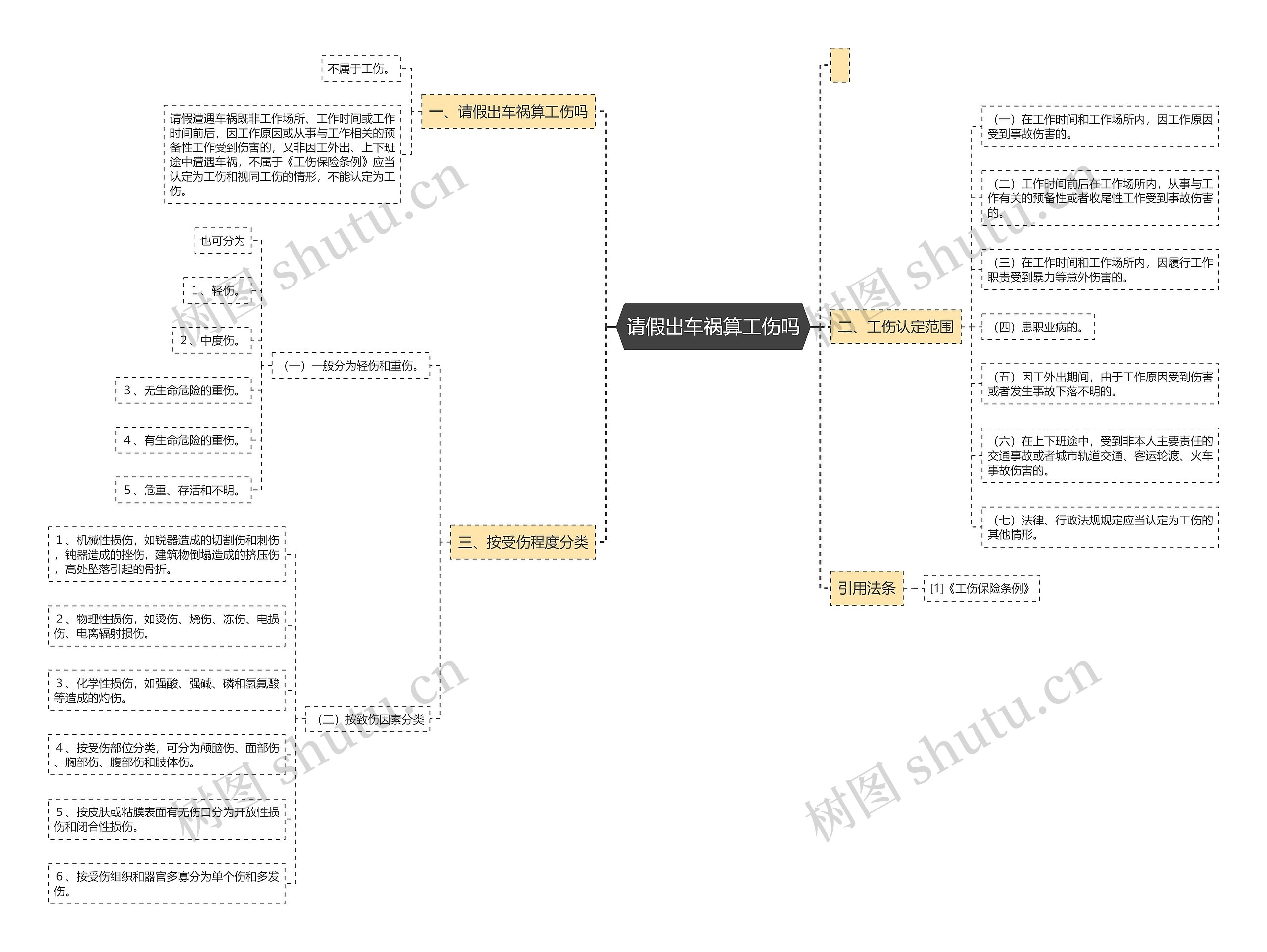请假出车祸算工伤吗 请假出车祸算工伤吗