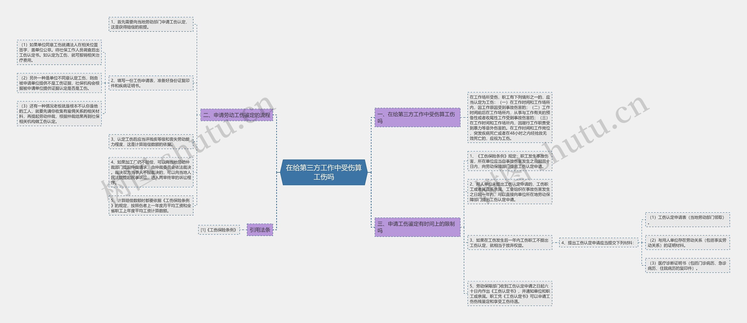 在给第三方工作中受伤算工伤吗思维导图