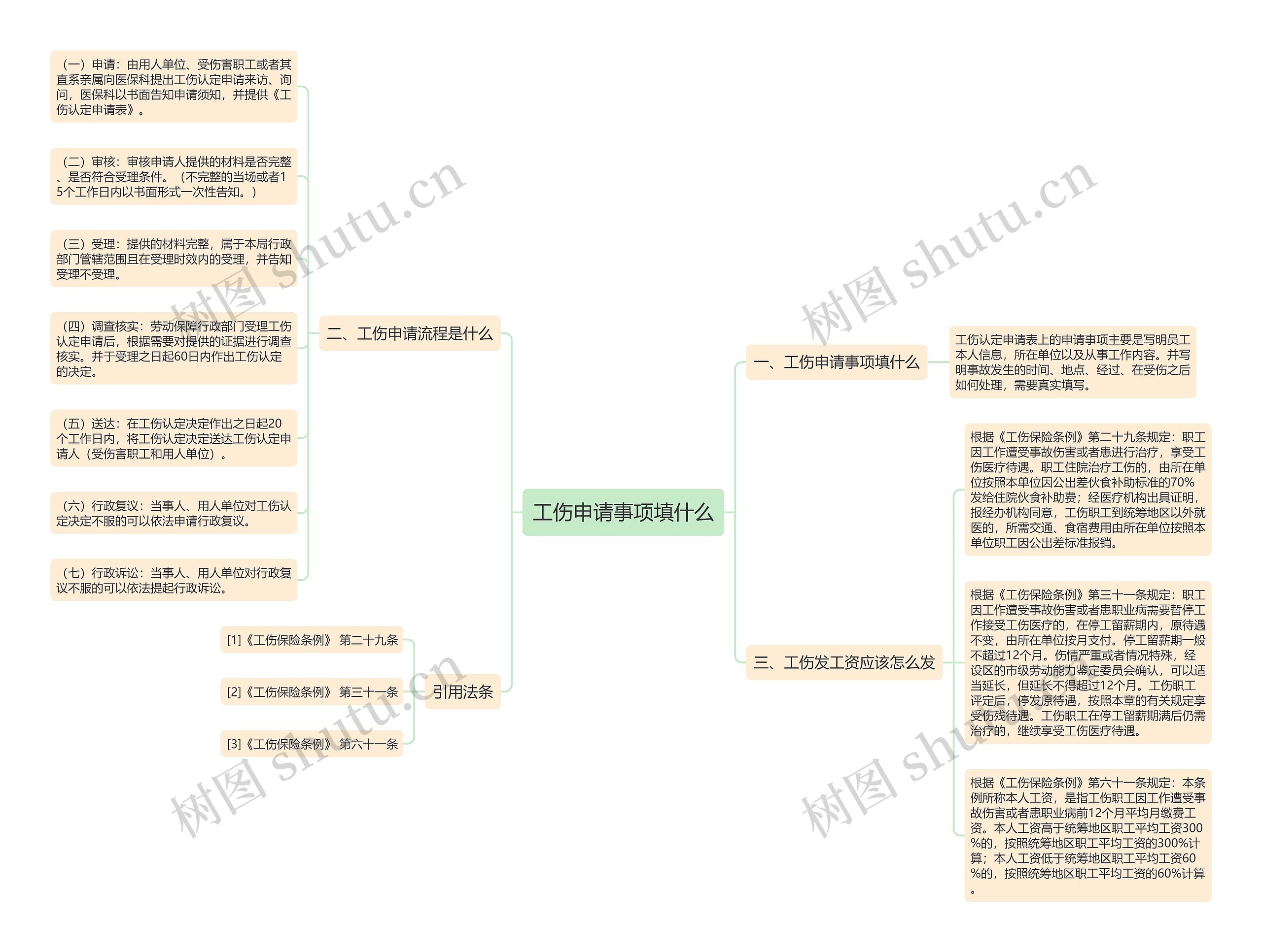 工伤申请事项填什么