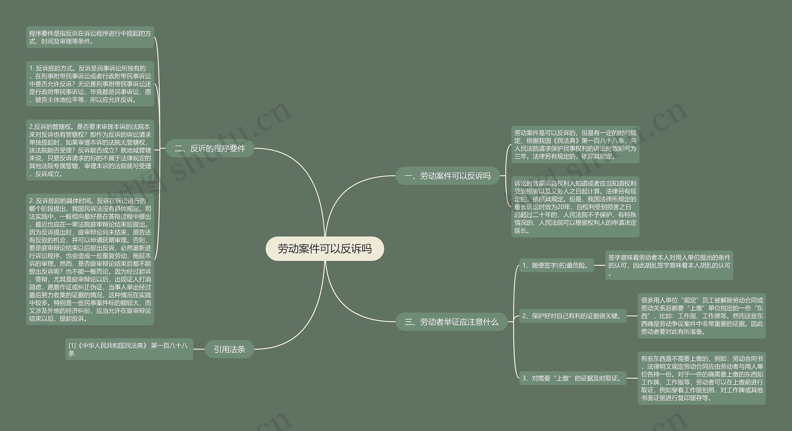 劳动案件可以反诉吗思维导图