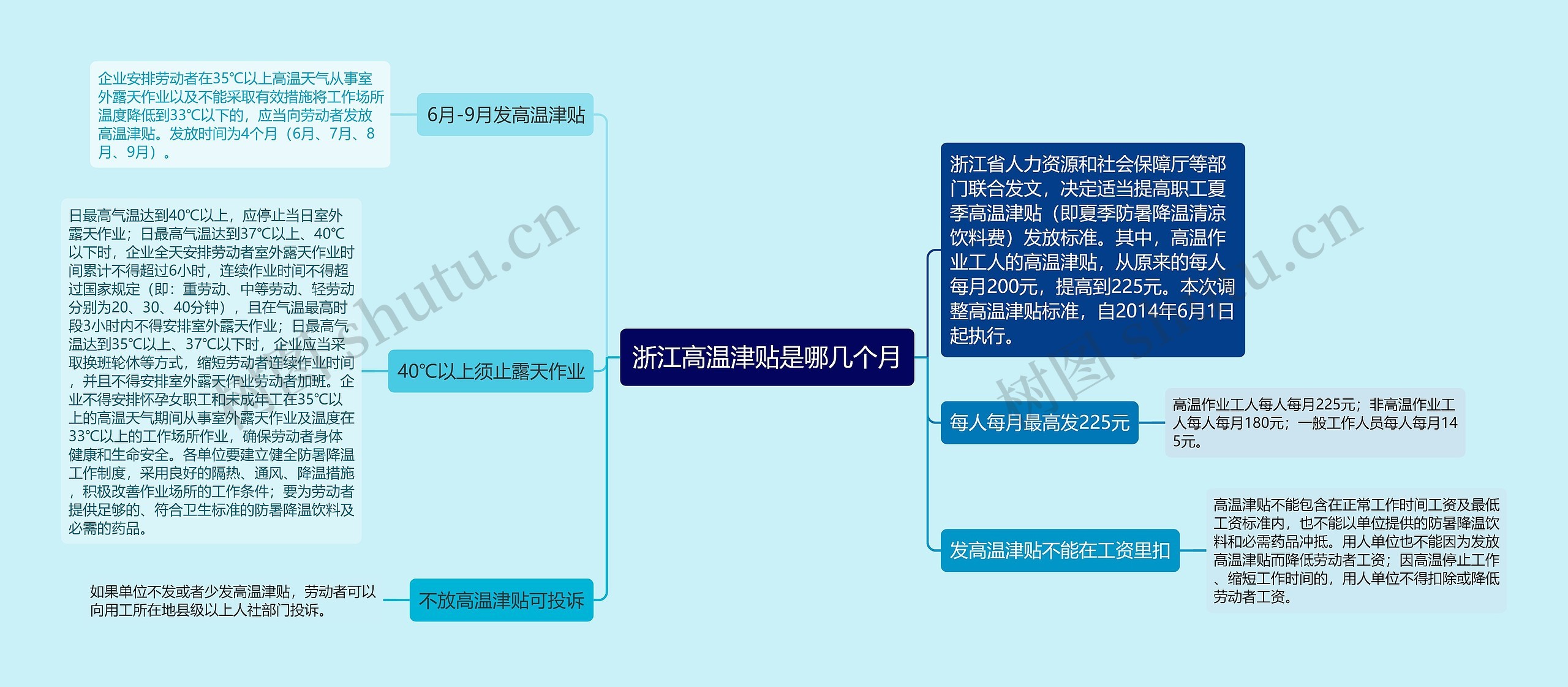 浙江高温津贴是哪几个月思维导图