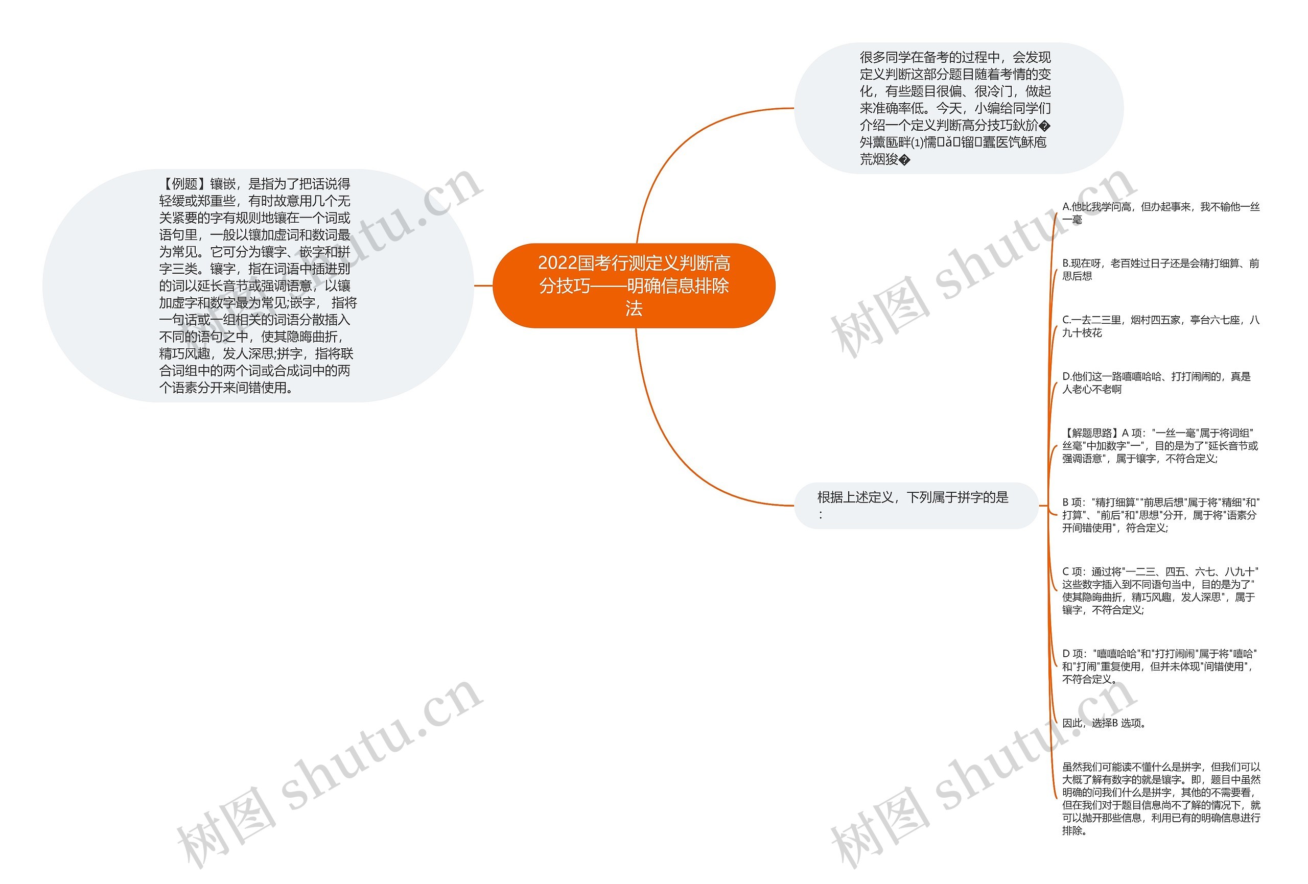 2022国考行测定义判断高分技巧——明确信息排除法