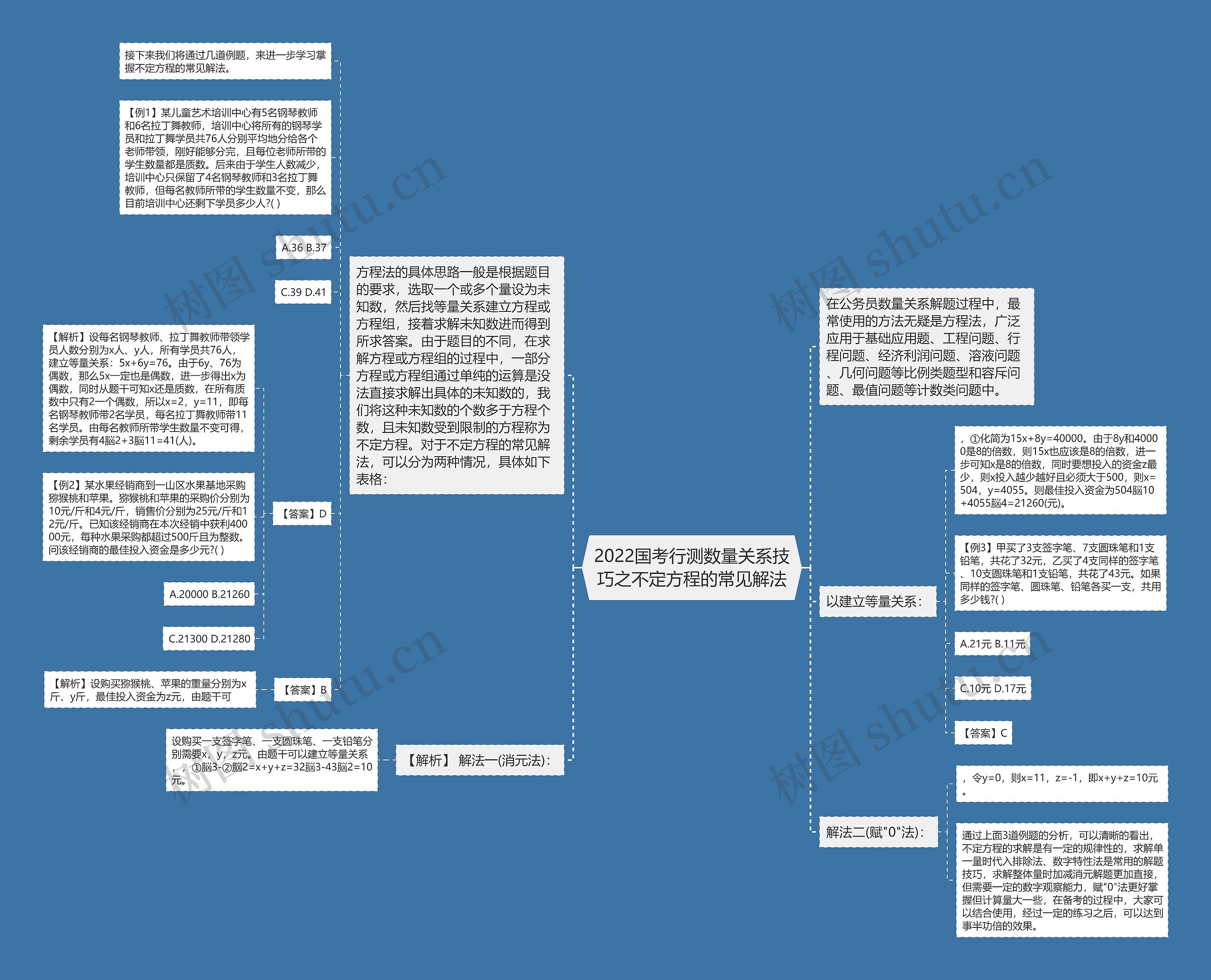 2022国考行测数量关系技巧之不定方程的常见解法