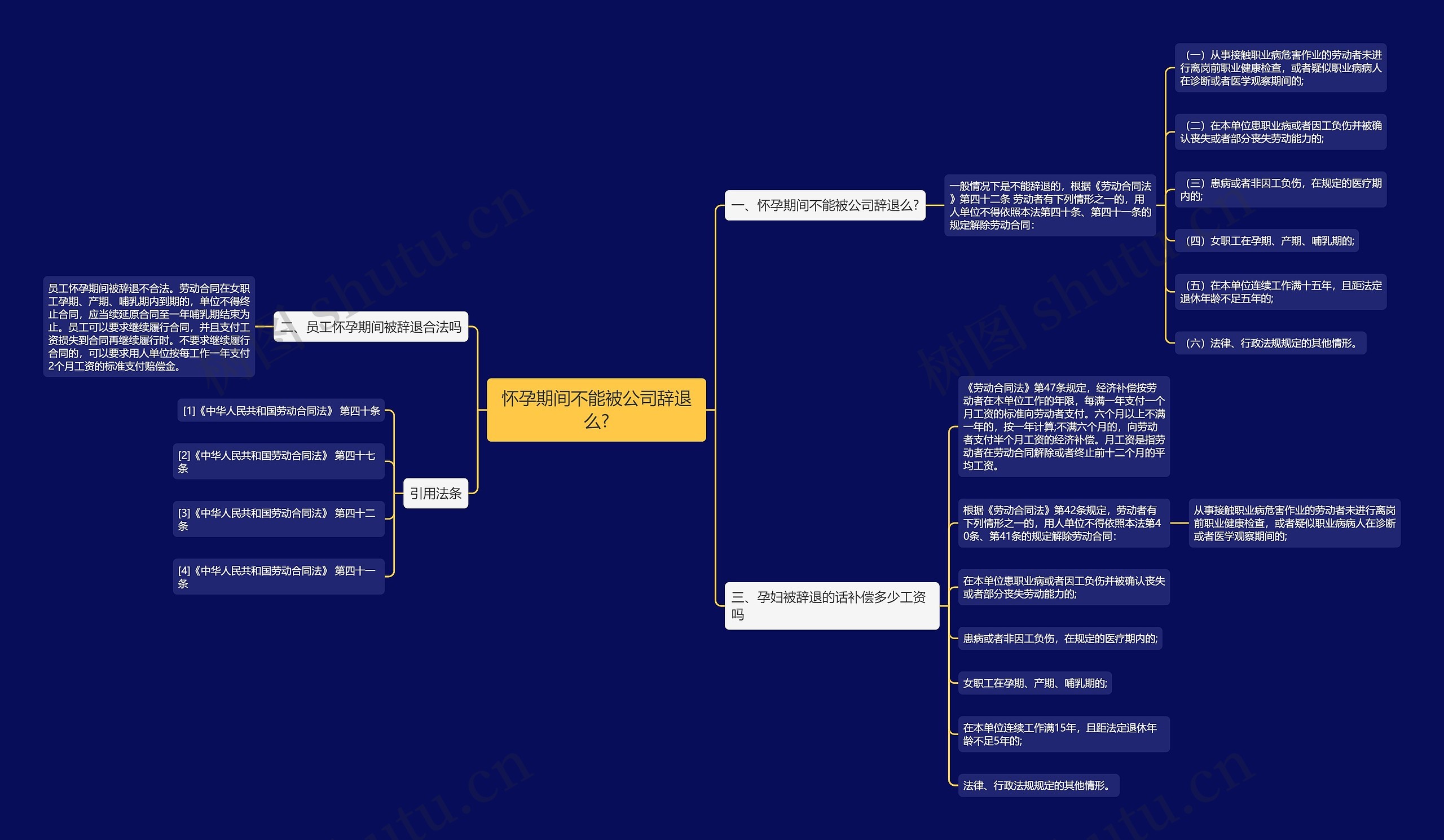怀孕期间不能被公司辞退么?思维导图
