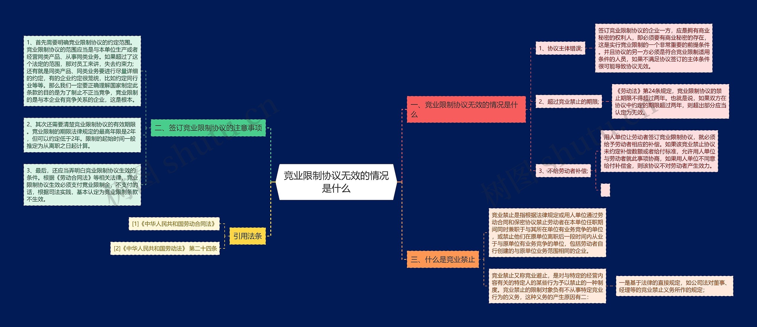 竞业限制协议无效的情况是什么