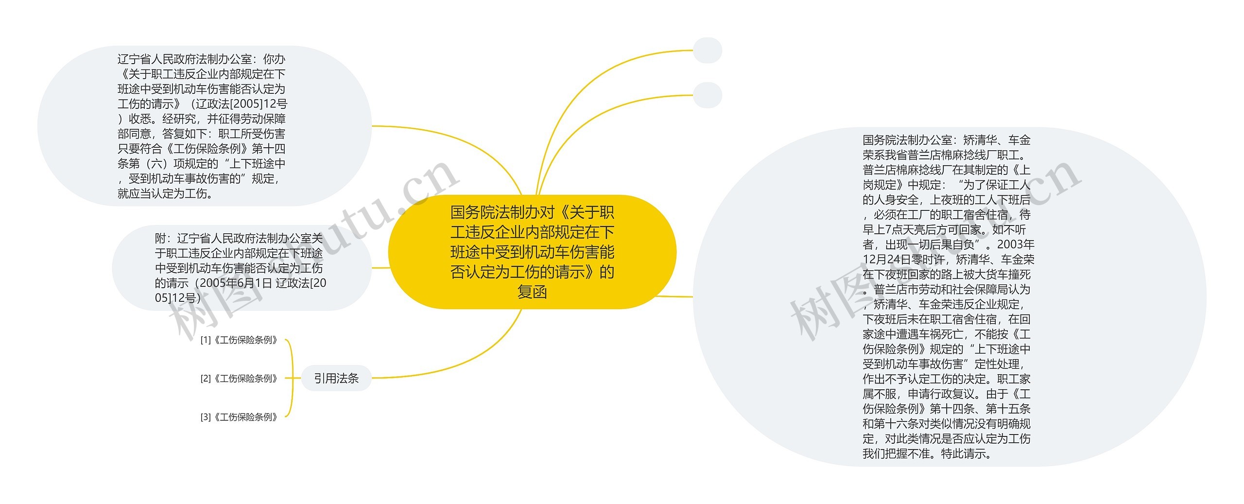 国务院法制办对《关于职工违反企业内部规定在下班途中受到机动车伤害能否认定为工伤的请示》的复函