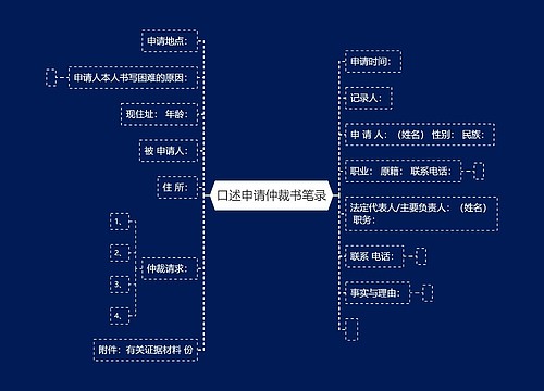 口述申请仲裁书笔录