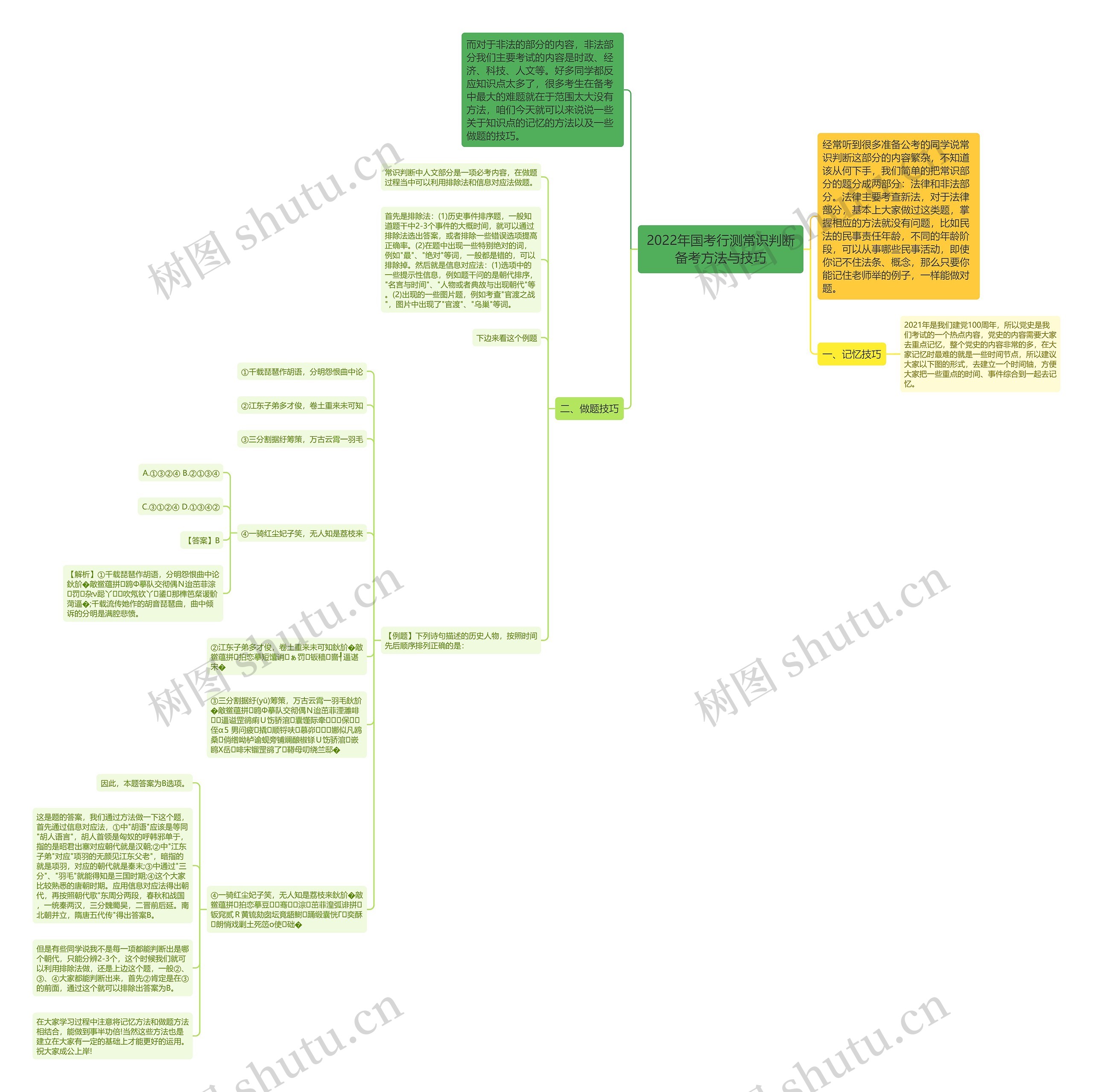 2022年国考行测常识判断备考方法与技巧思维导图